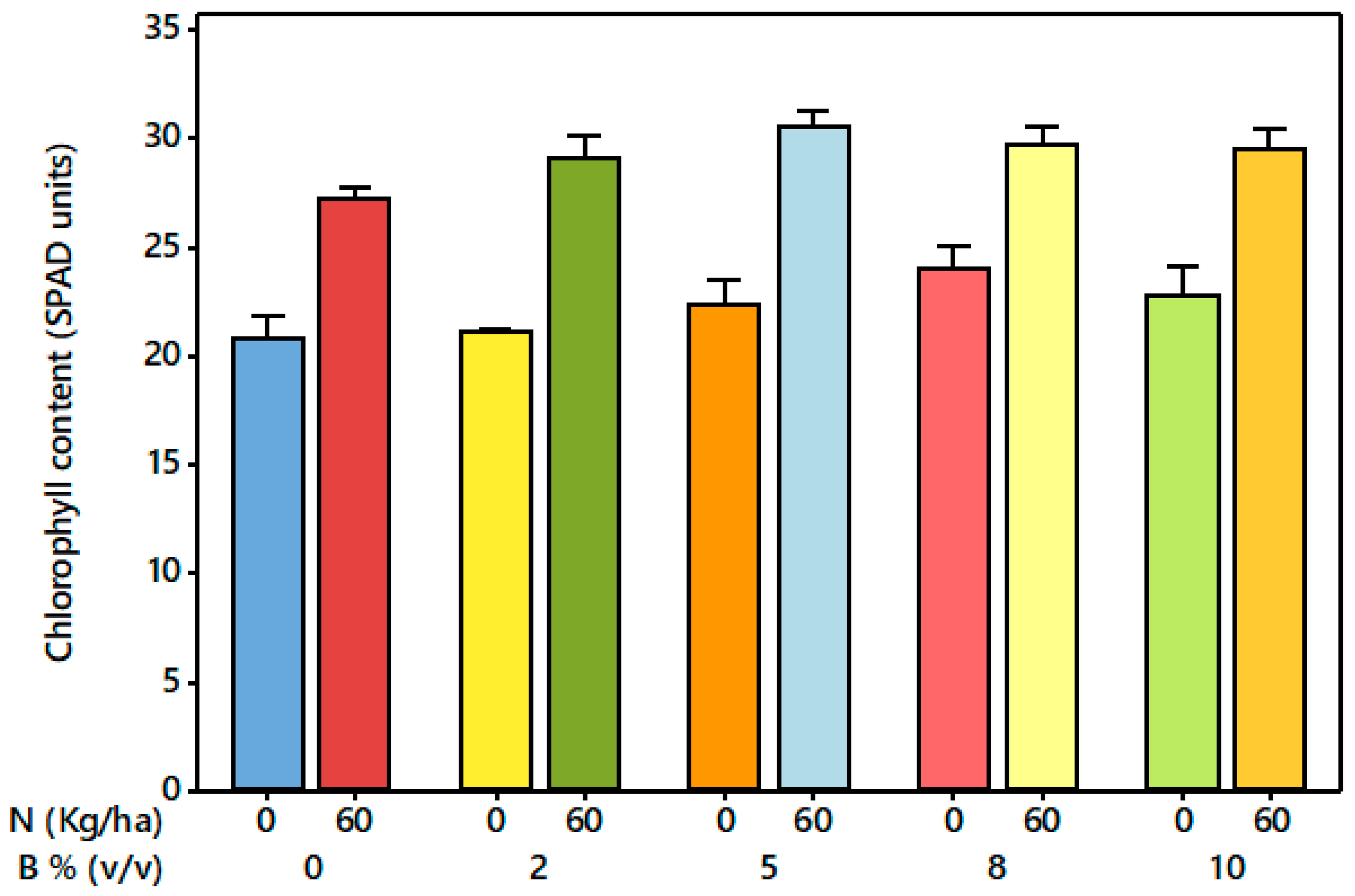 Nitrogen 06 00083 g002 Nitrogen 06 00083 g002