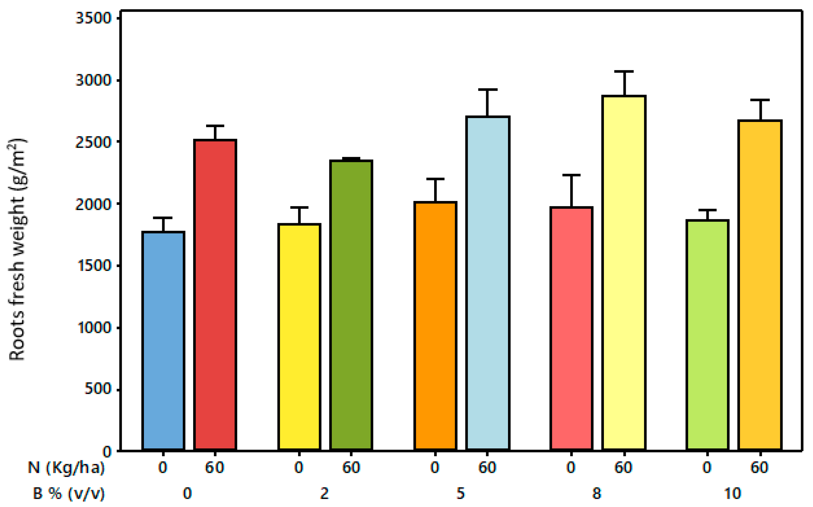 Nitrogen 06 00083 g003 Nitrogen 06 00083 g003