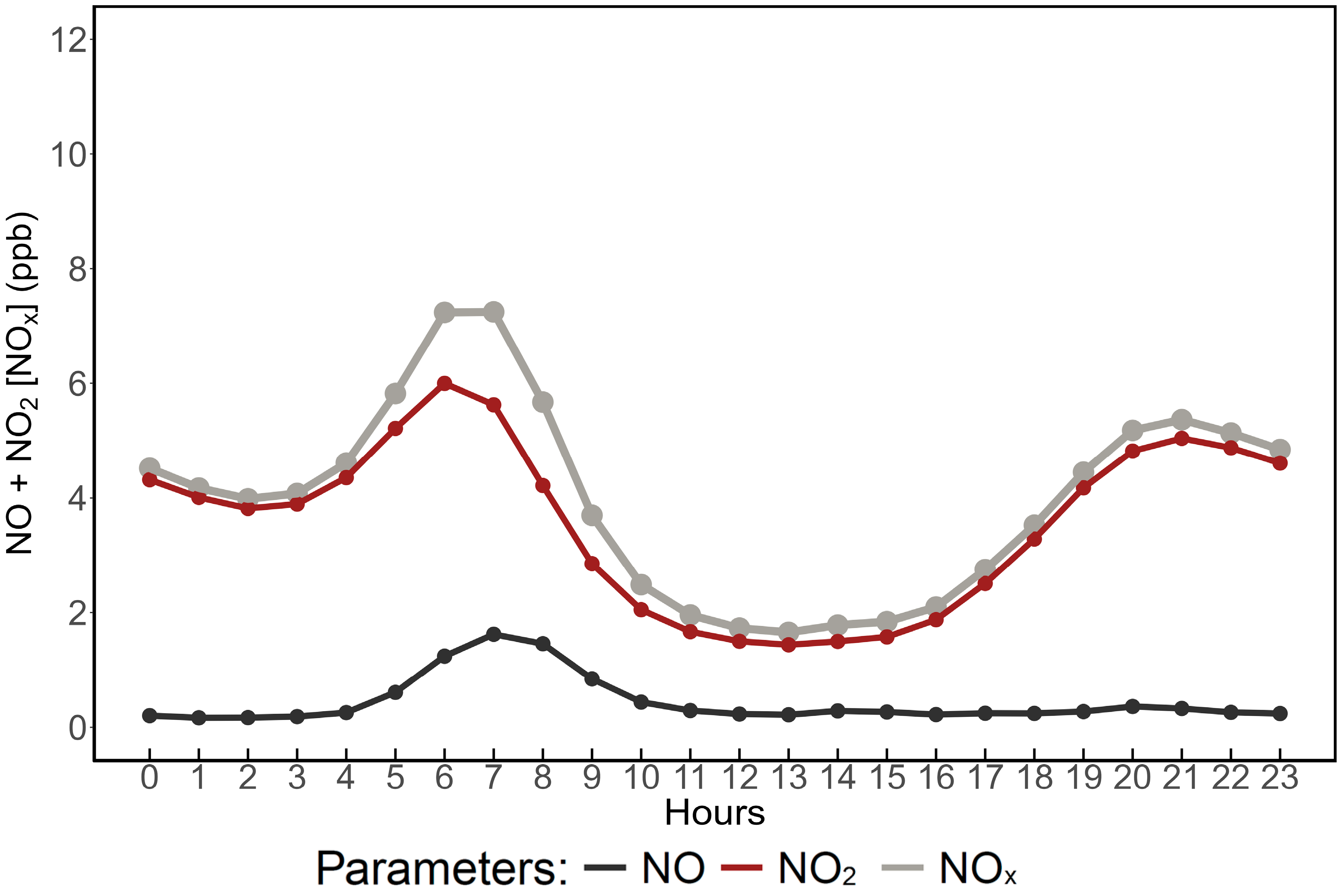 Nitrogen 06 00084 g003 Nitrogen 06 00084 g003
