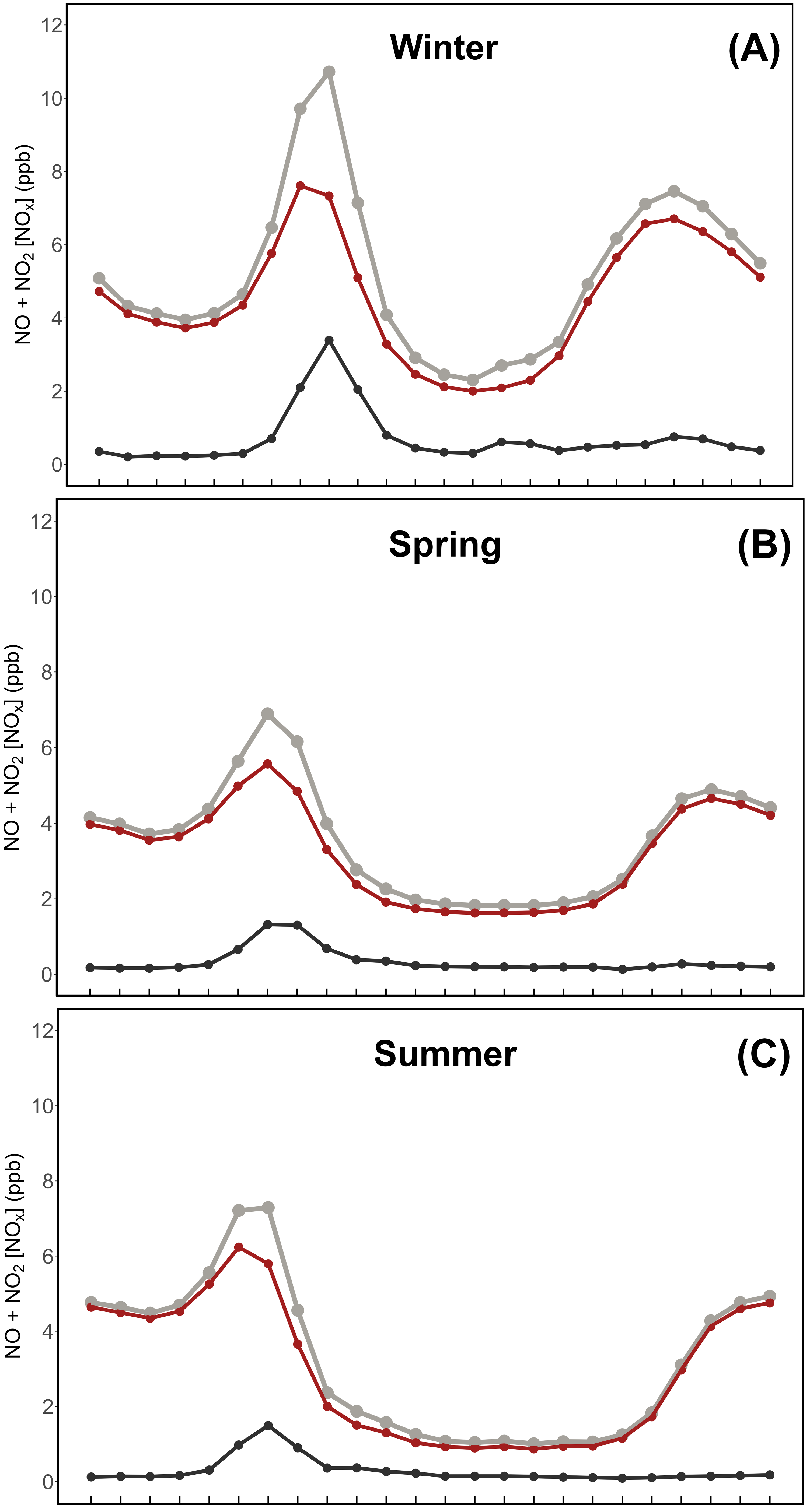 Nitrogen 06 00084 g004a Nitrogen 06 00084 g004a