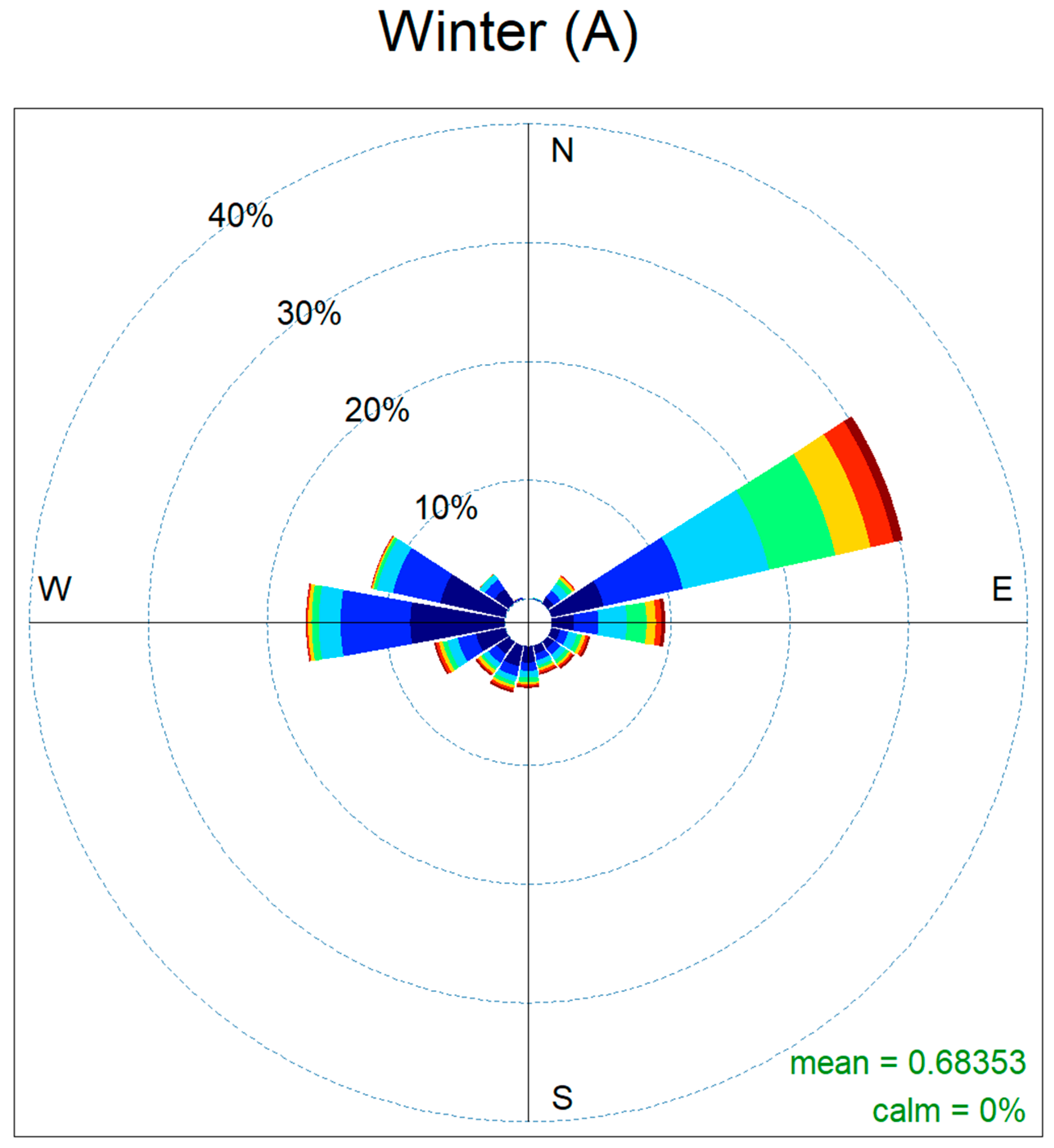 Nitrogen 06 00084 g006a Nitrogen 06 00084 g006a