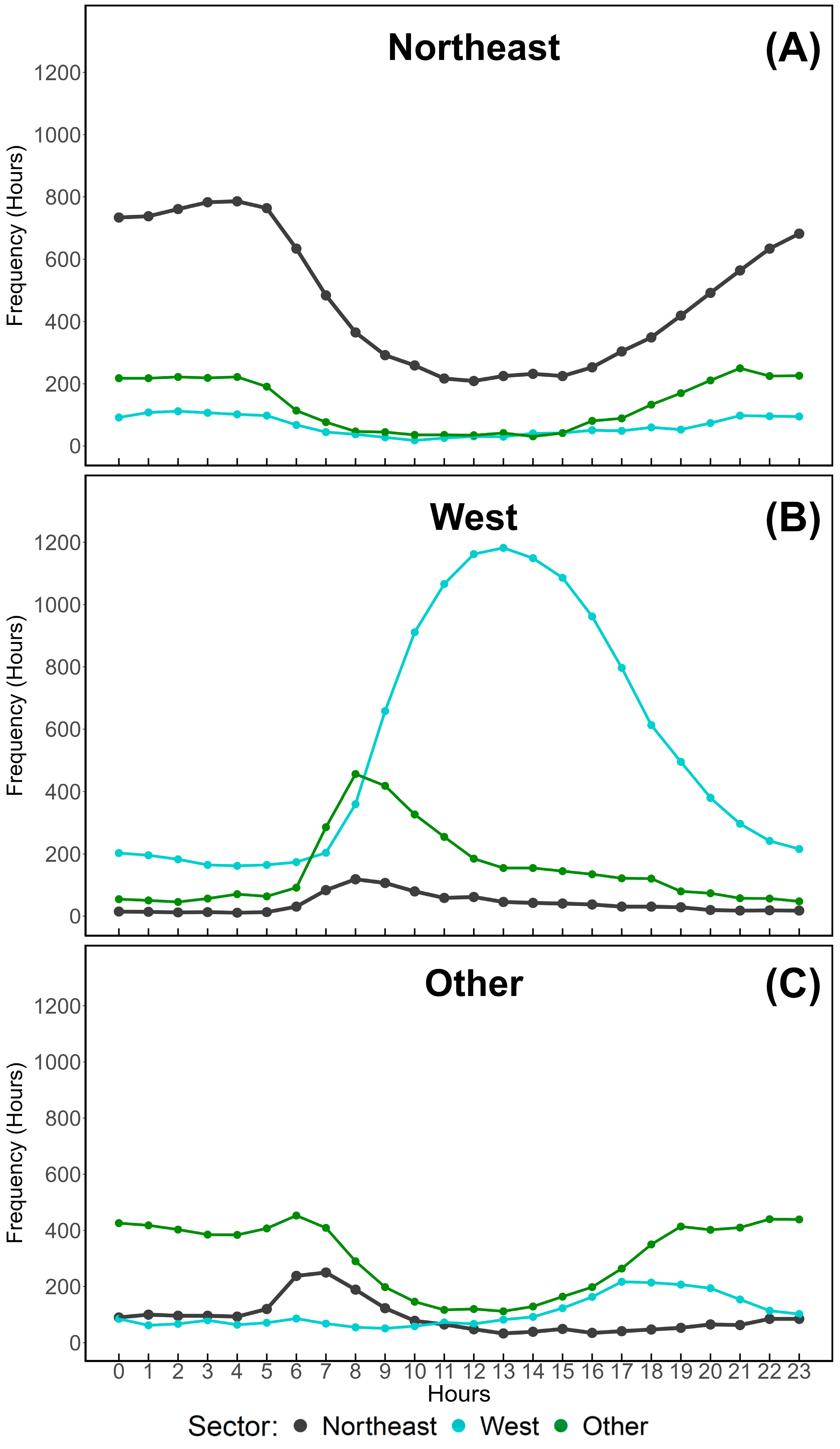 Nitrogen 06 00084 g009 Nitrogen 06 00084 g009