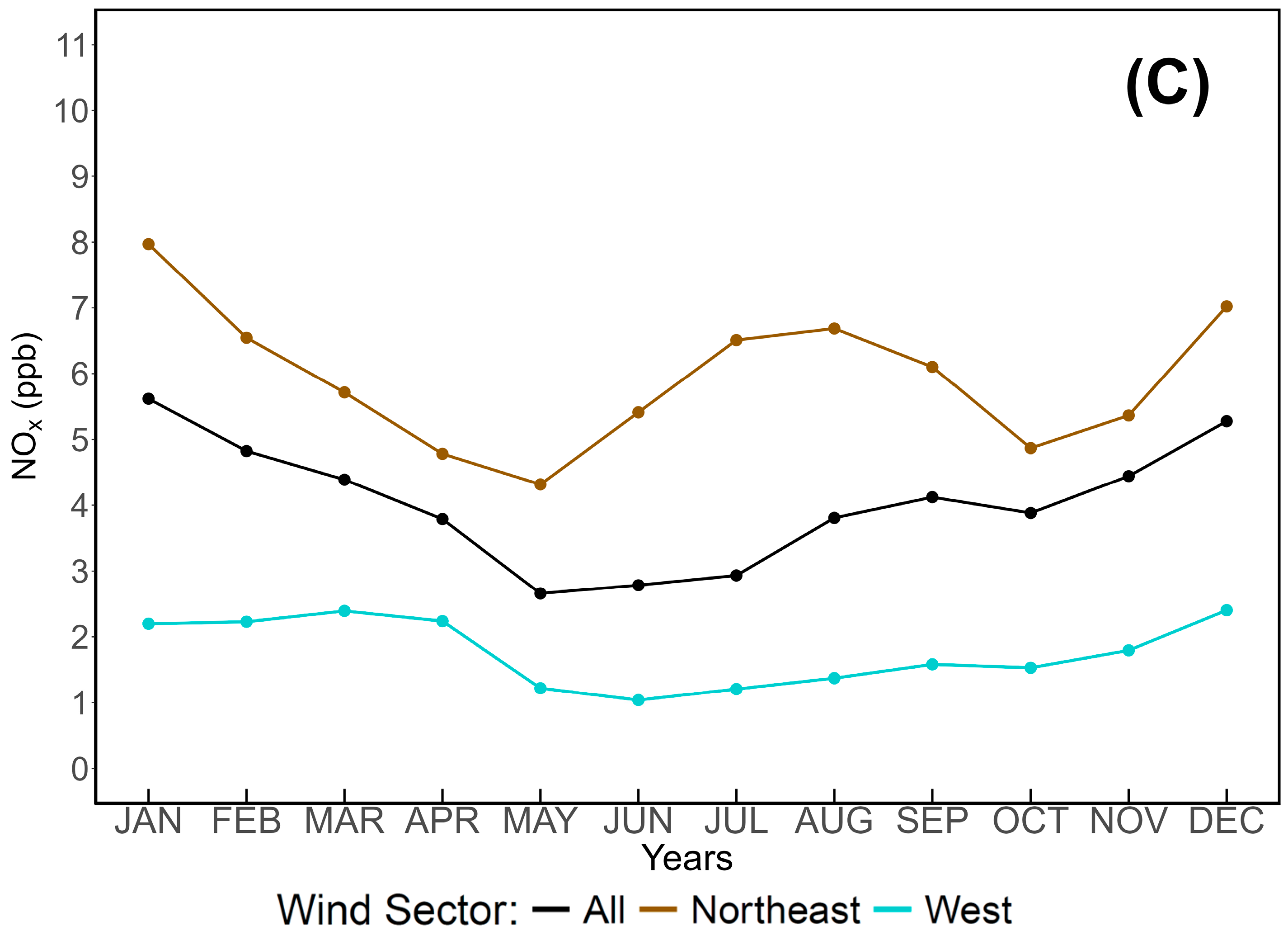 Nitrogen 06 00084 g011b Nitrogen 06 00084 g011b