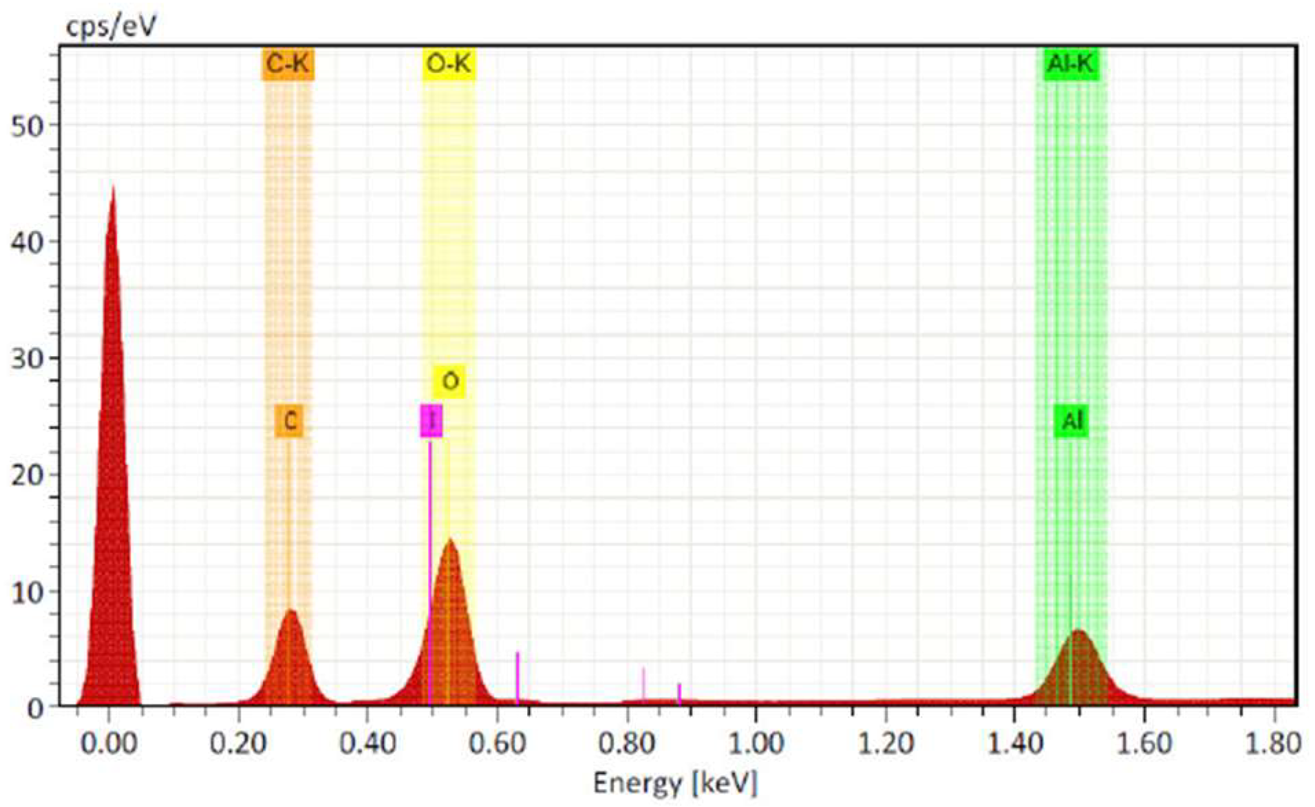 Nitrogen 06 00085 g002