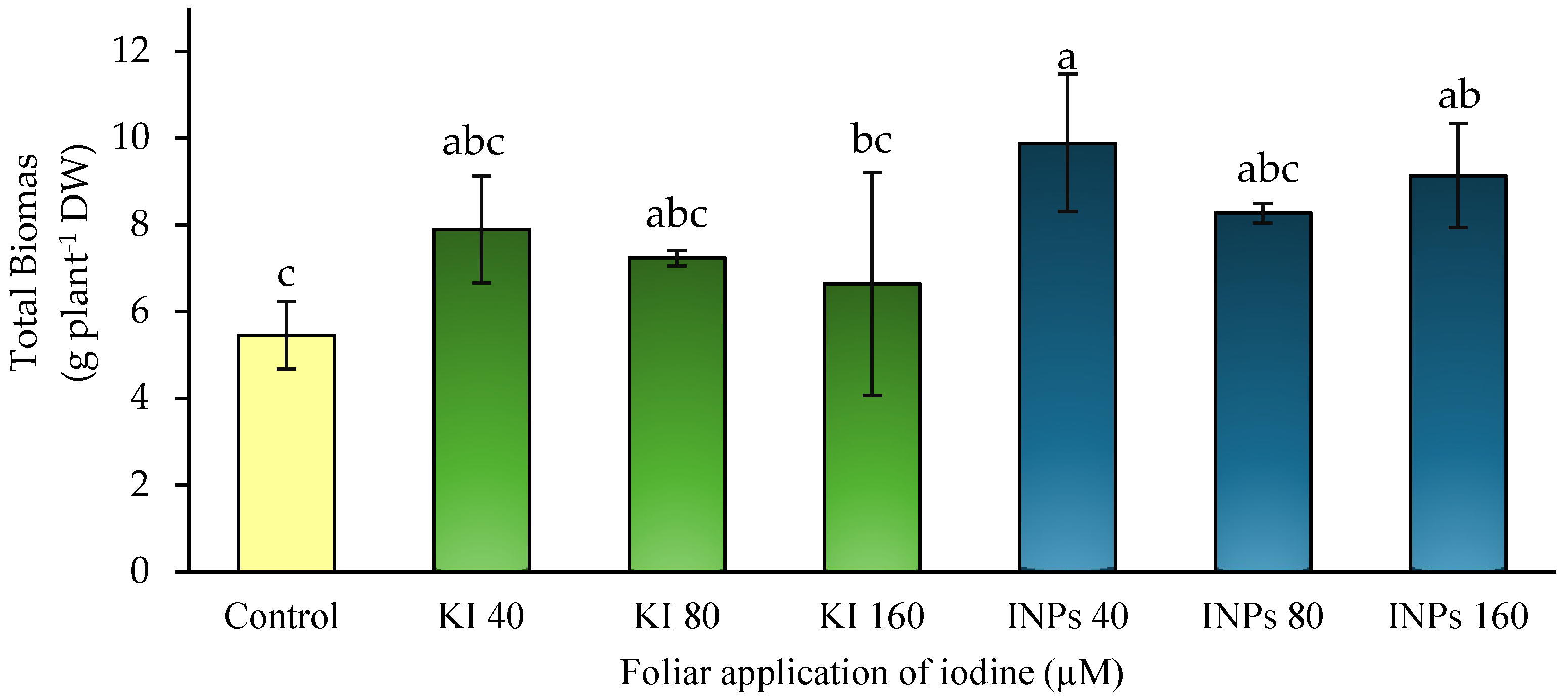 Nitrogen 06 00085 g003