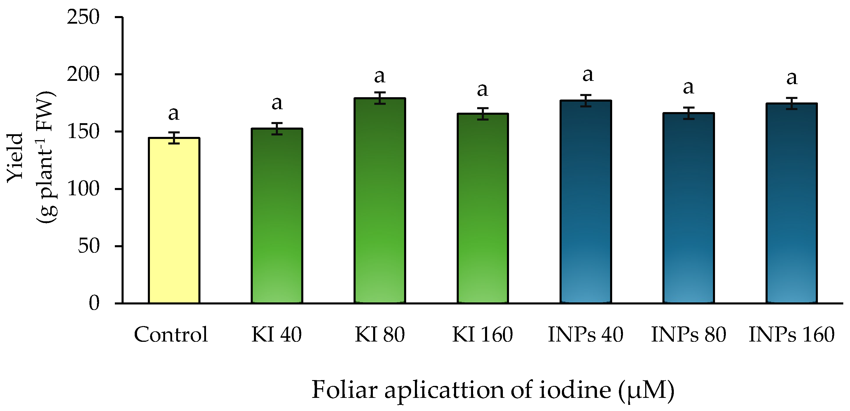 Nitrogen 06 00085 g004