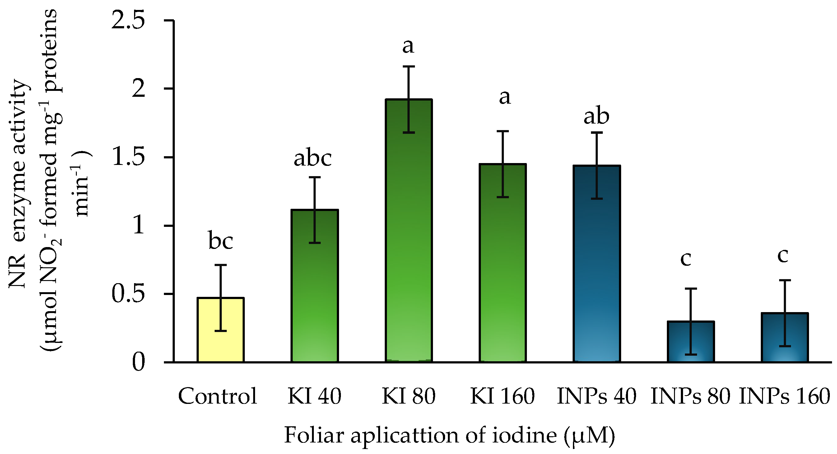 Nitrogen 06 00085 g005