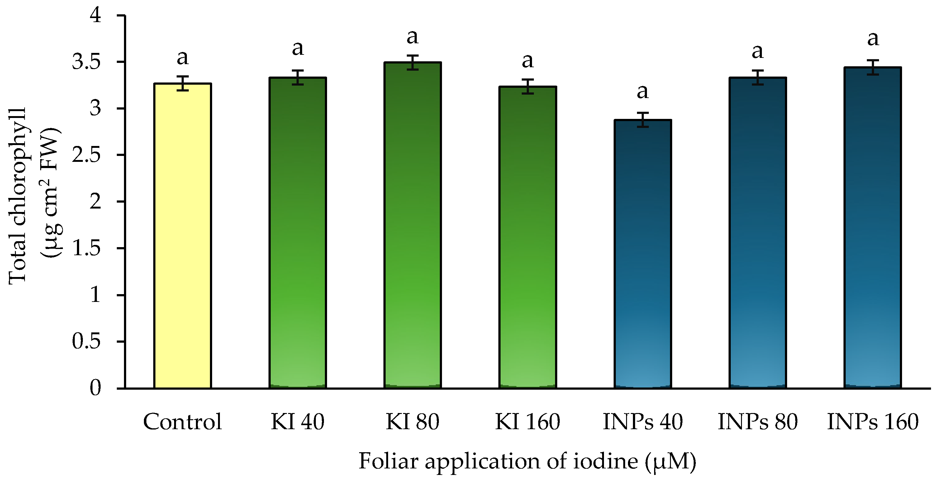 Nitrogen 06 00085 g006