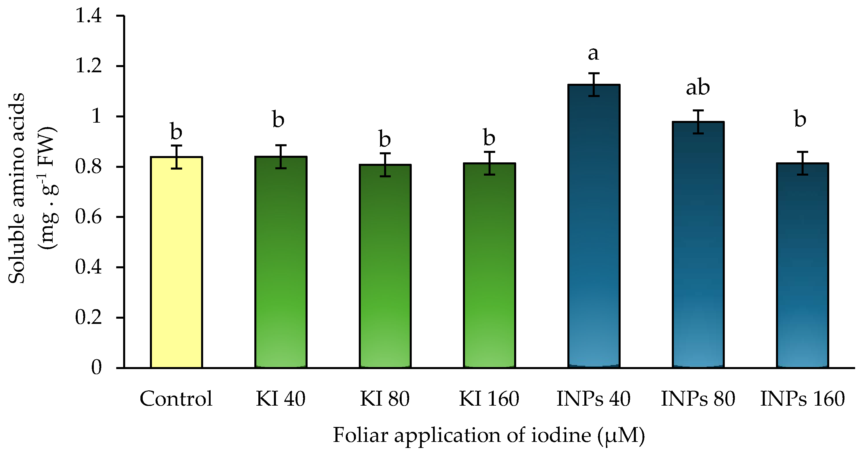 Nitrogen 06 00085 g007