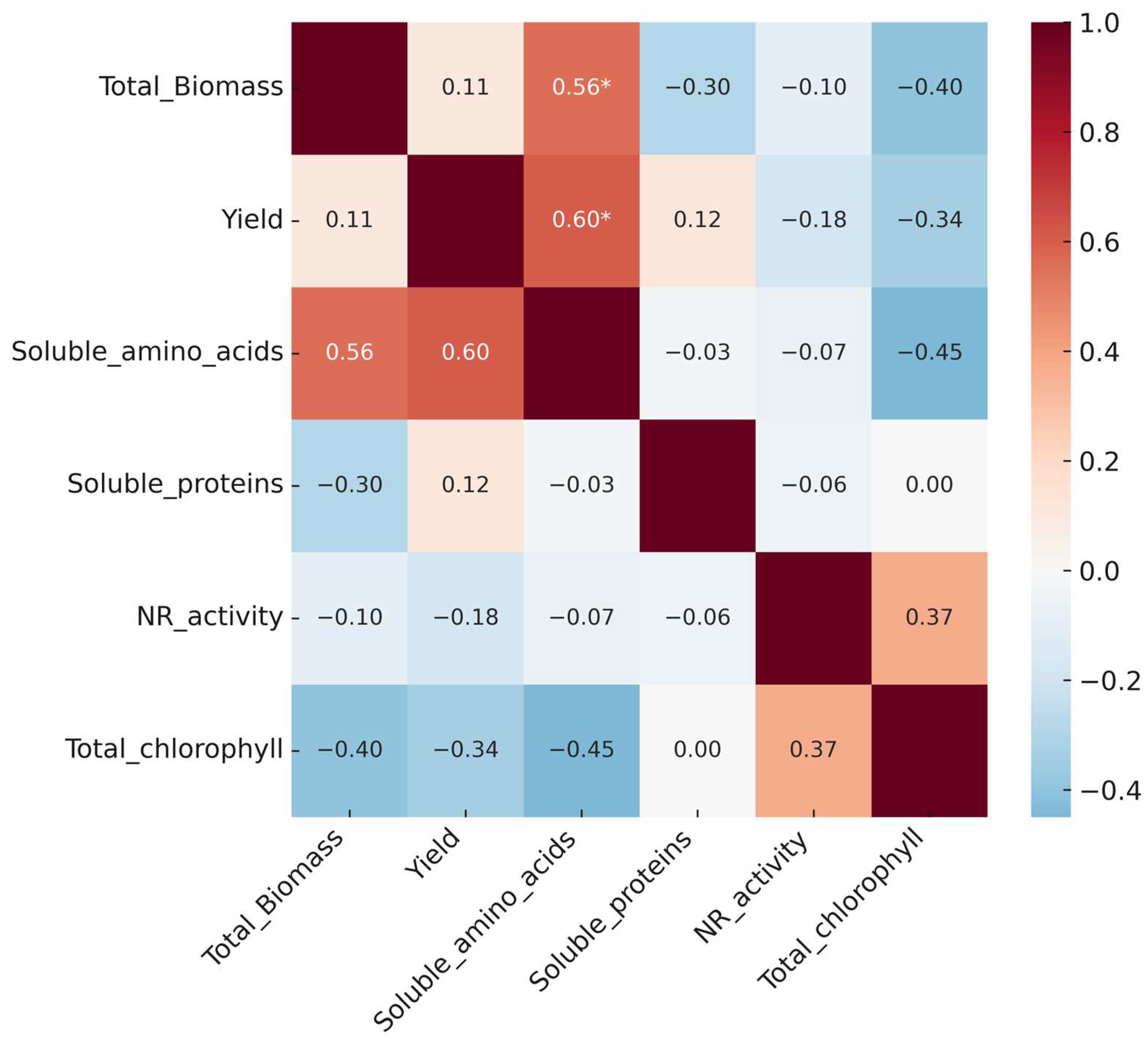 Nitrogen 06 00085 g009