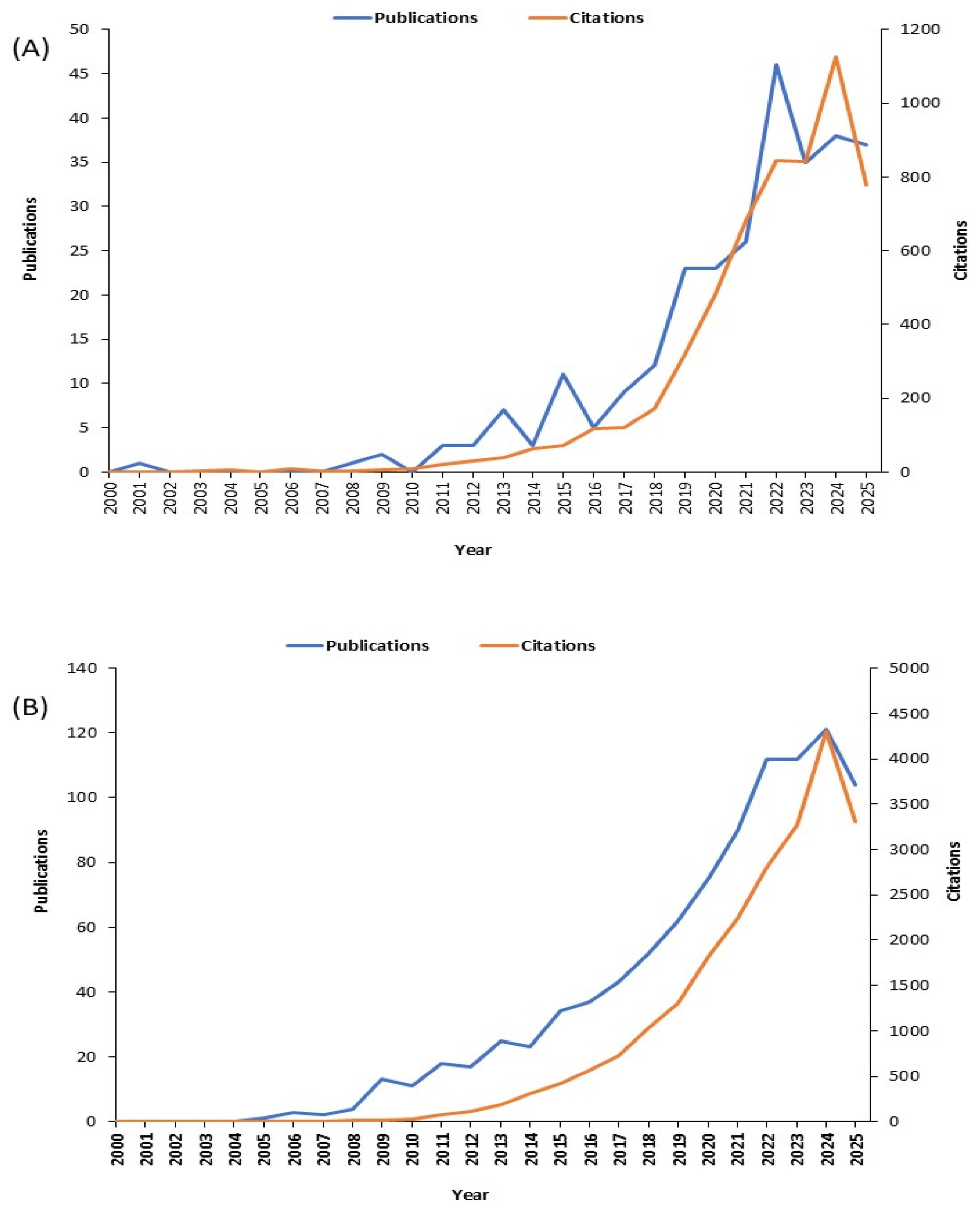 Nitrogen 06 00092 g001 Nitrogen 06 00092 g001