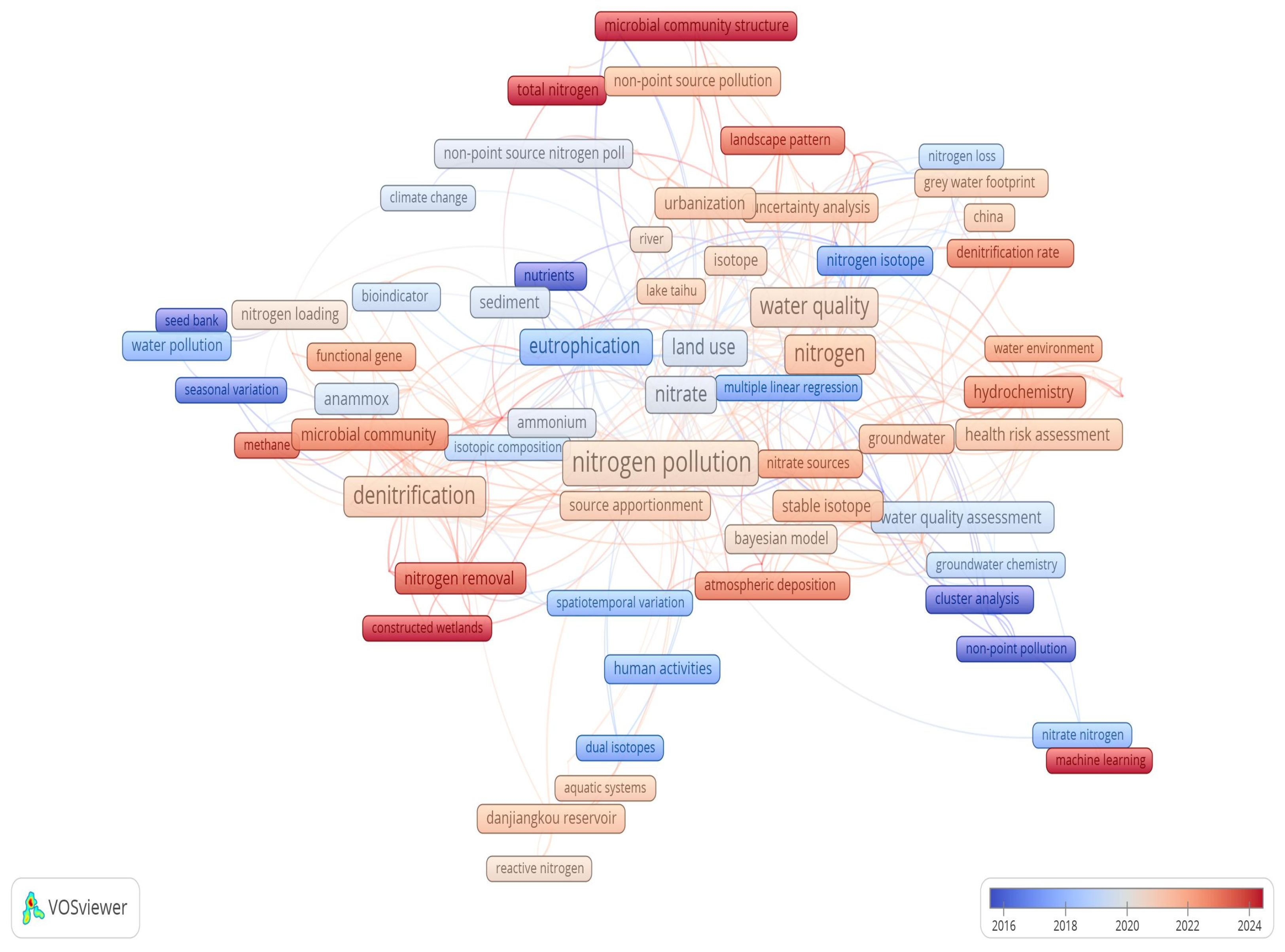 Nitrogen 06 00092 g002 Nitrogen 06 00092 g002