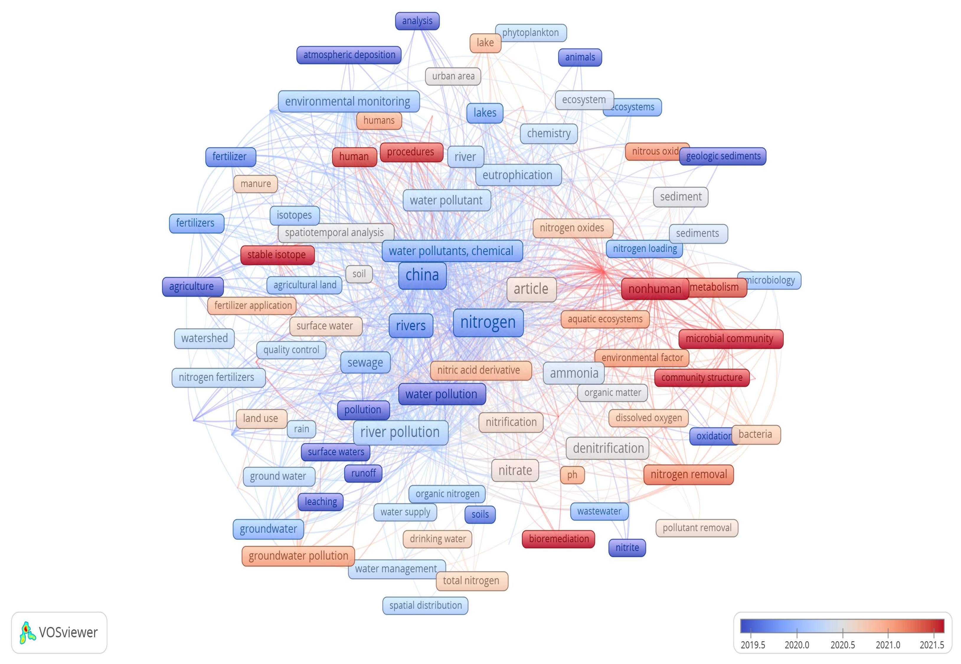 Nitrogen 06 00092 g003 Nitrogen 06 00092 g003