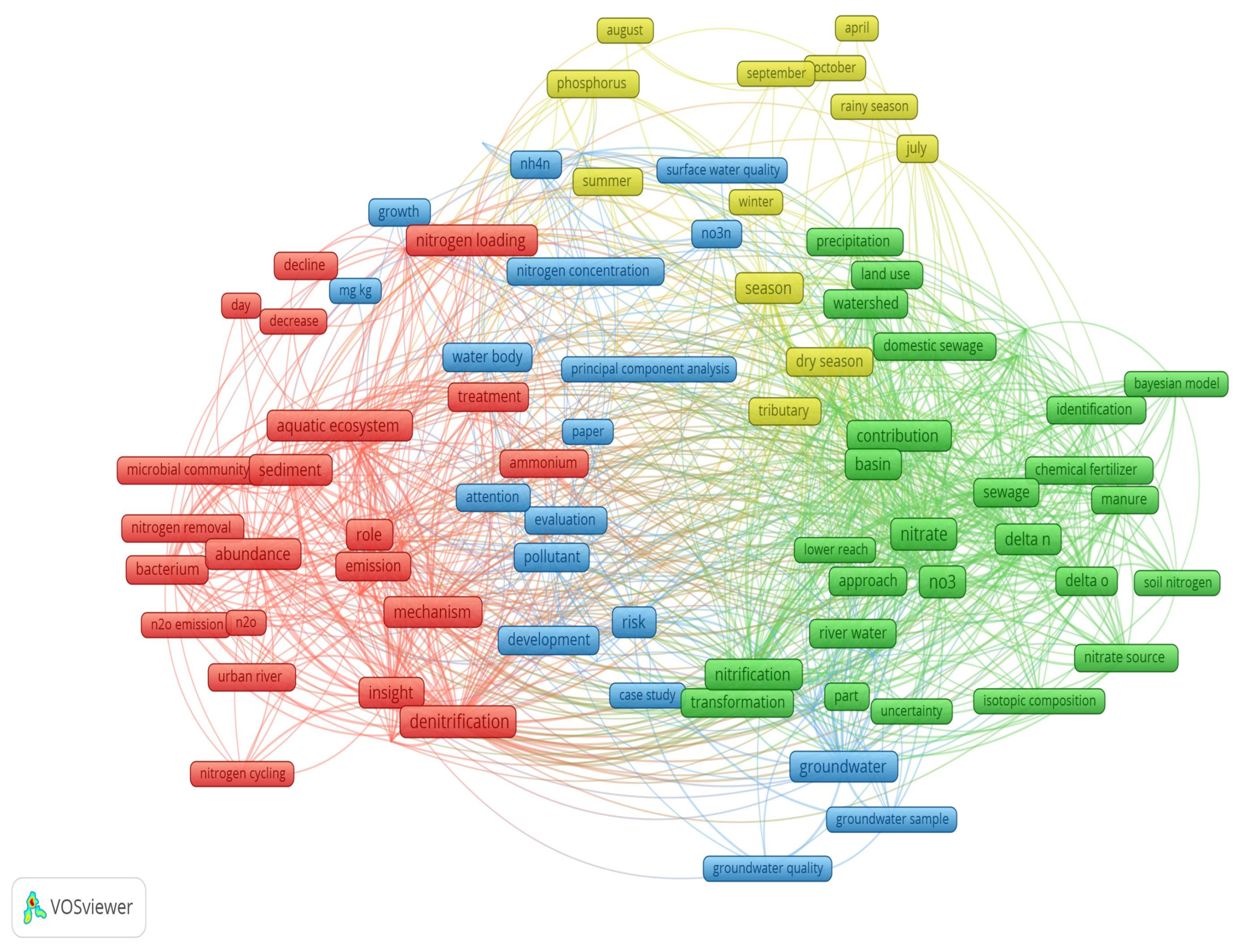Nitrogen 06 00092 g004 Nitrogen 06 00092 g004