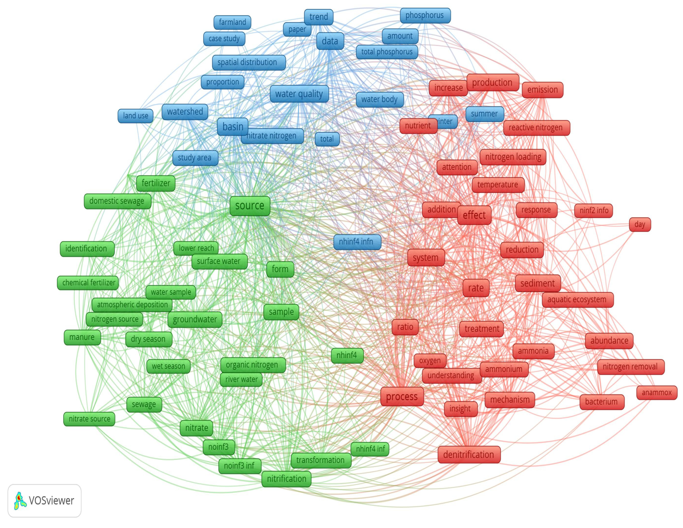 Nitrogen 06 00092 g005 Nitrogen 06 00092 g005