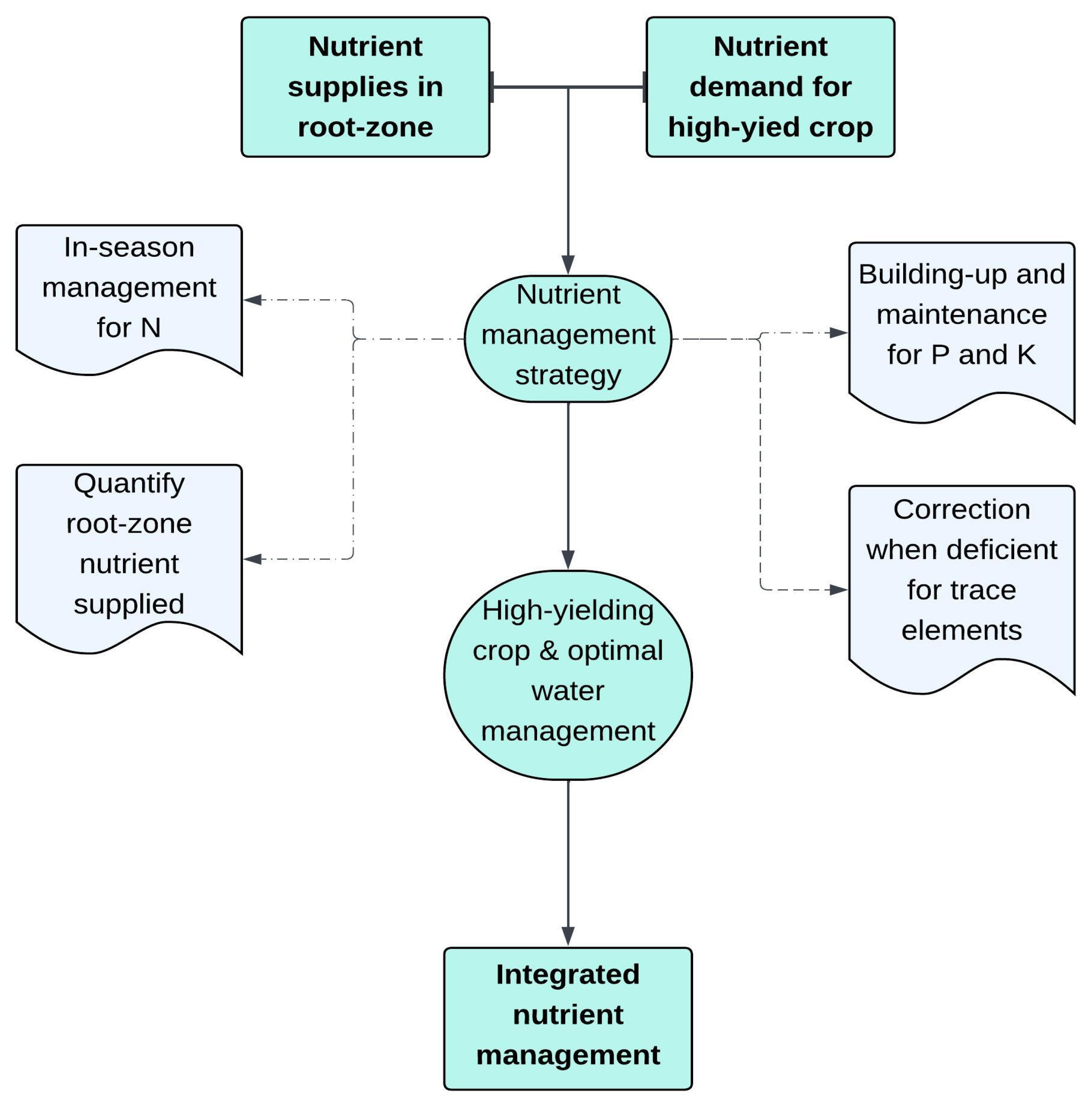 Nitrogen 06 00092 g009 Nitrogen 06 00092 g009