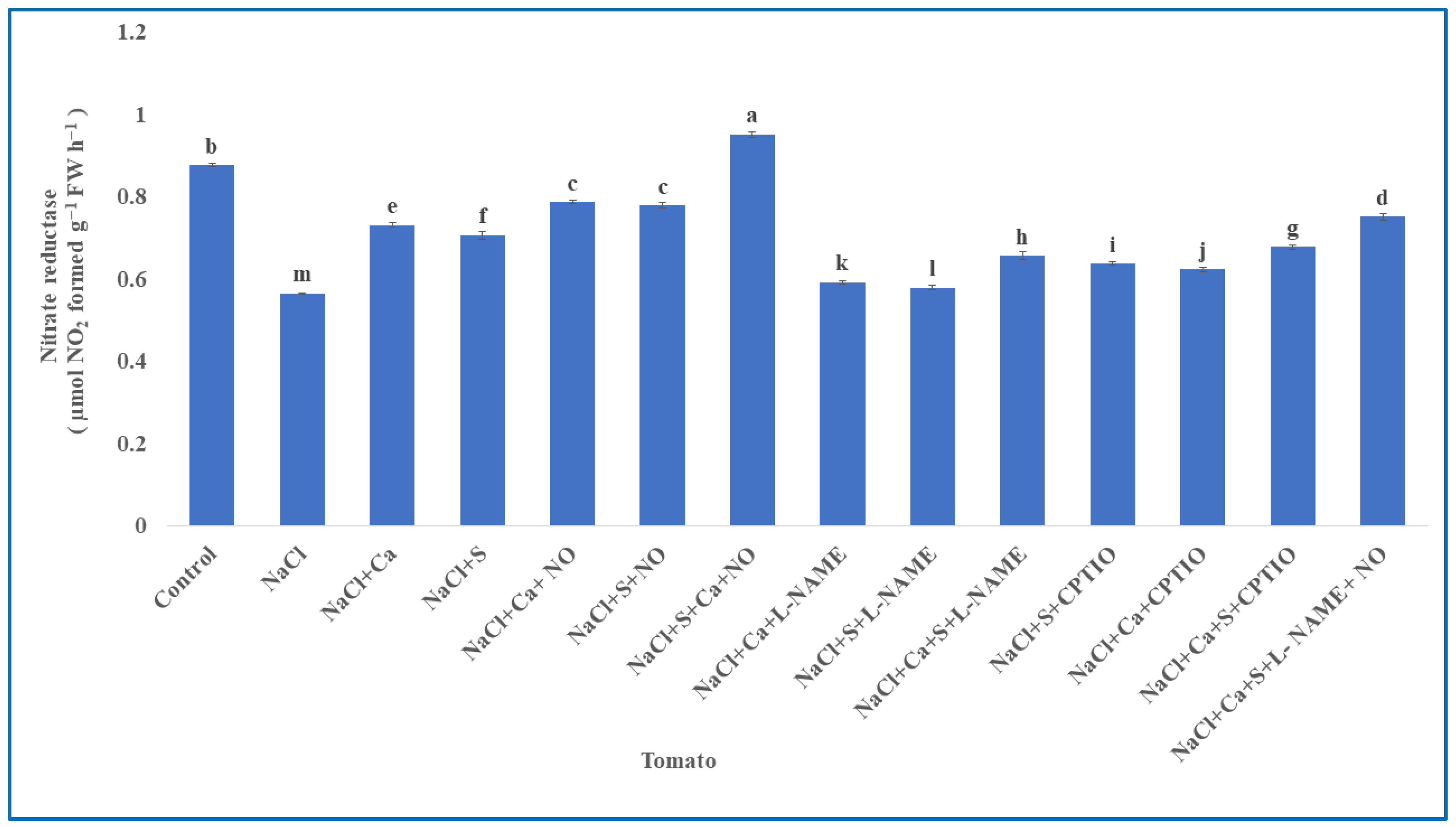 Nitrogen 06 00093 g001