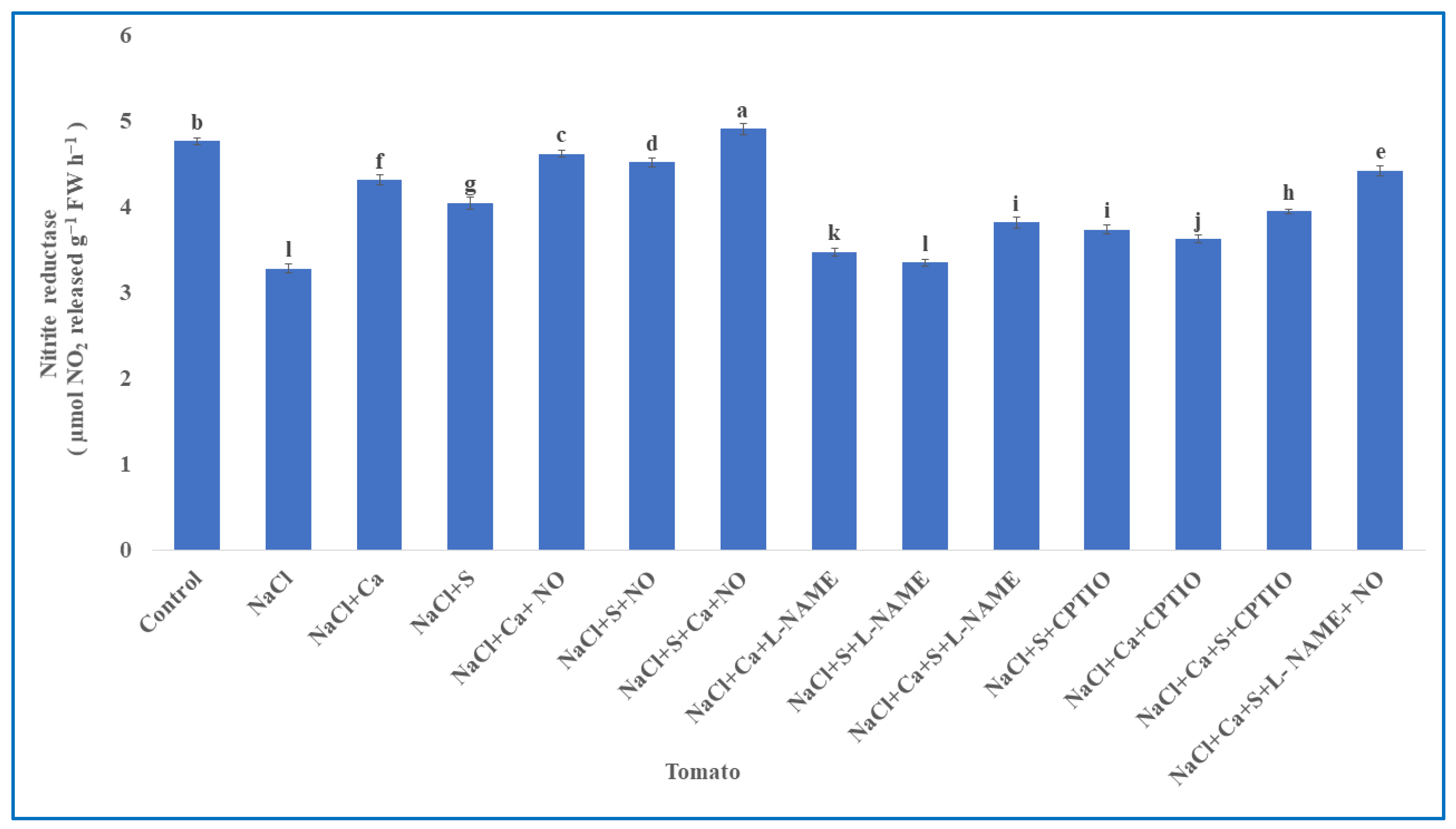 Nitrogen 06 00093 g002