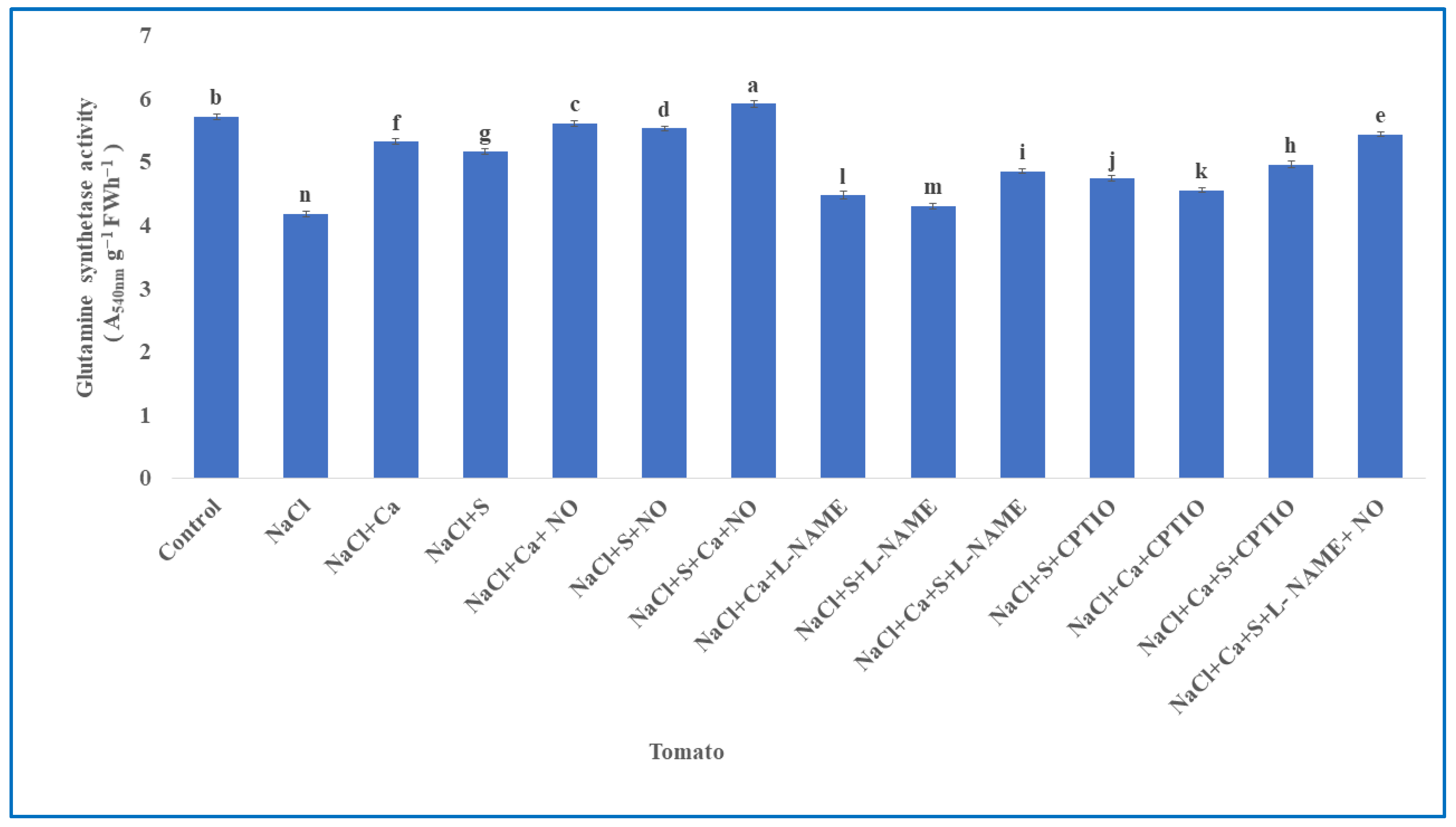 Nitrogen 06 00093 g003