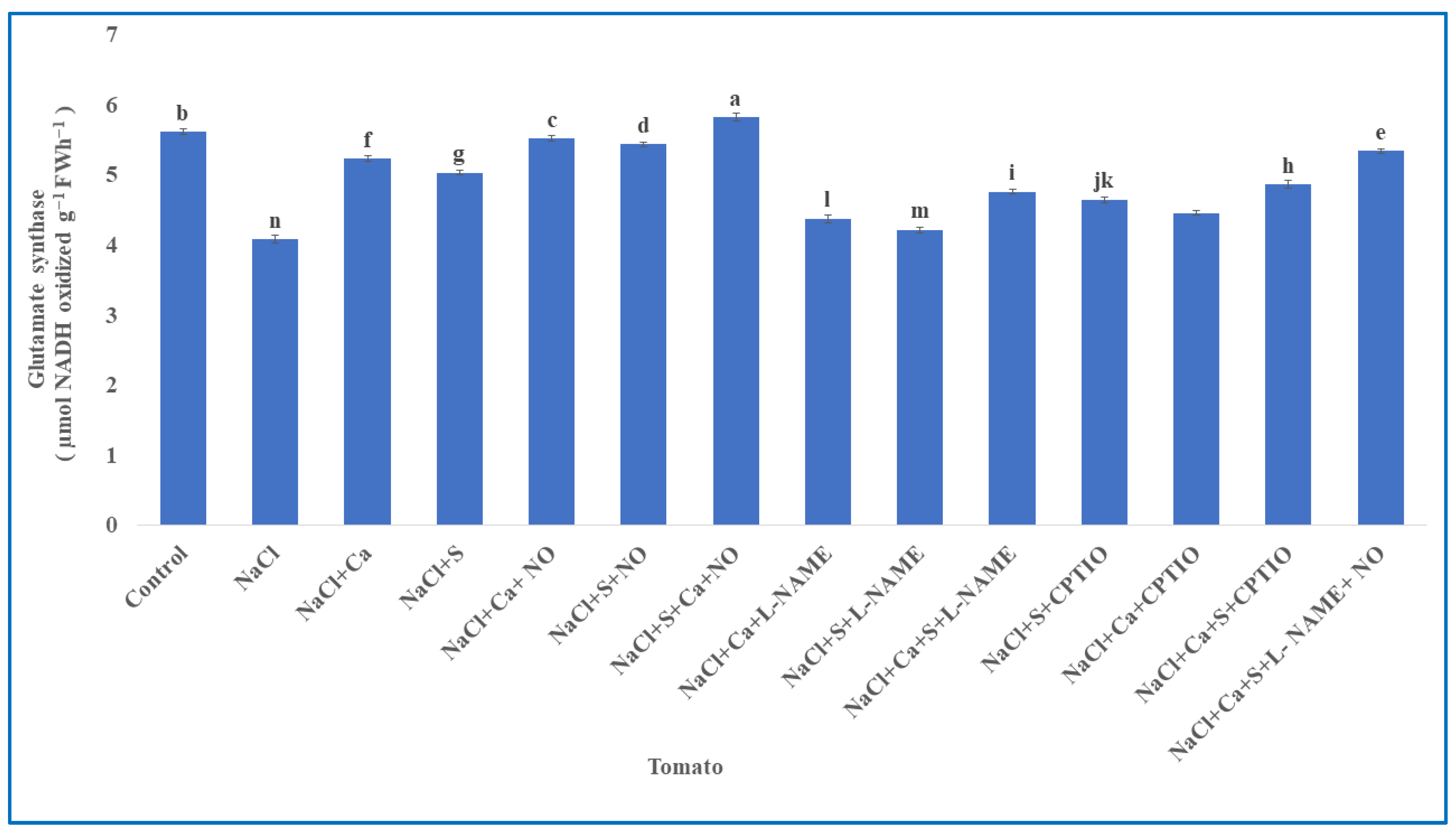 Nitrogen 06 00093 g004