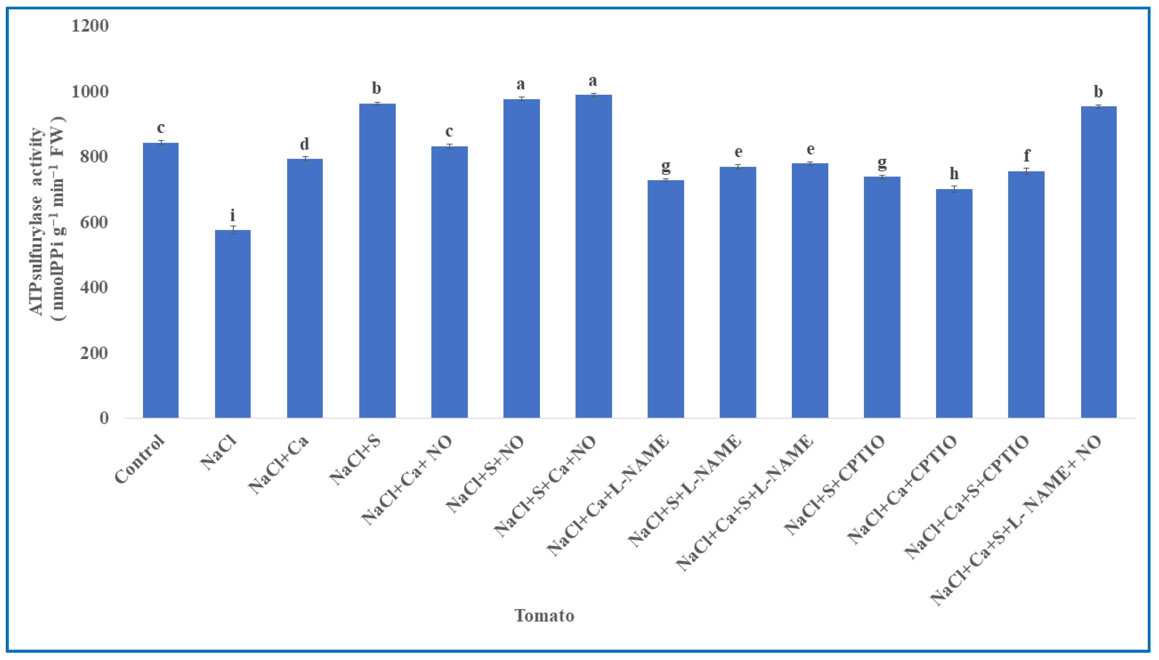 Nitrogen 06 00093 g005