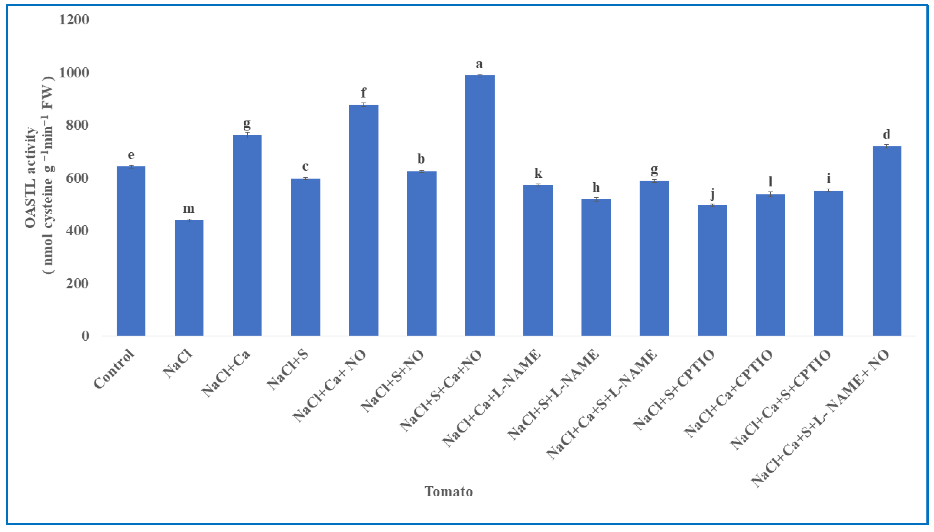 Nitrogen 06 00093 g006