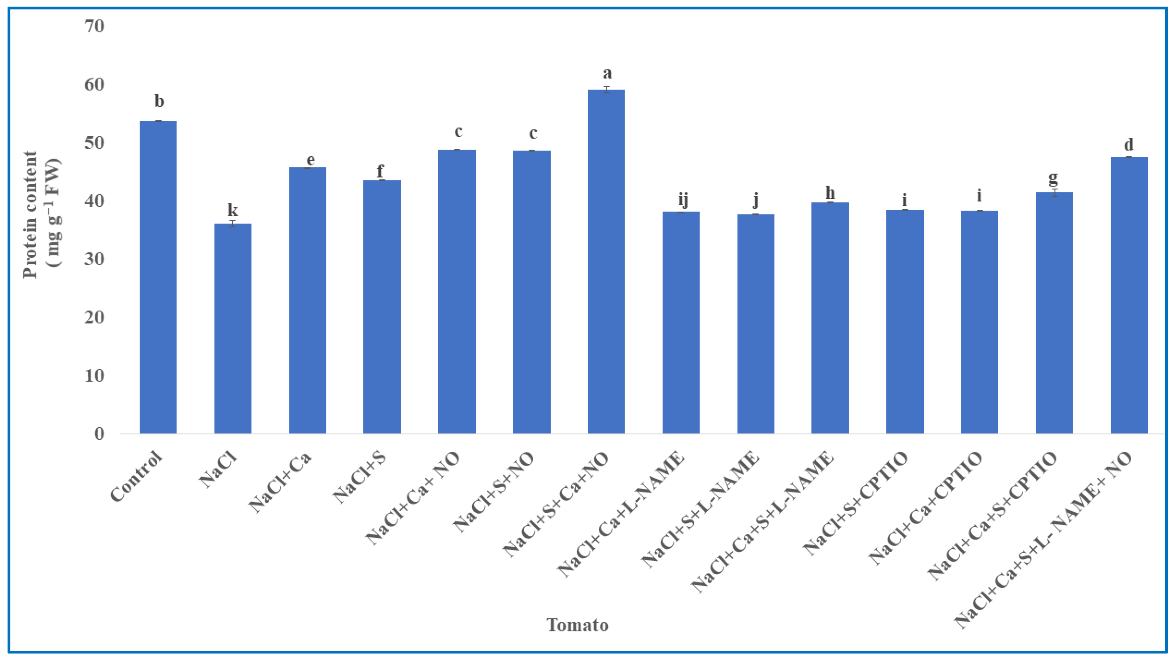 Nitrogen 06 00093 g007
