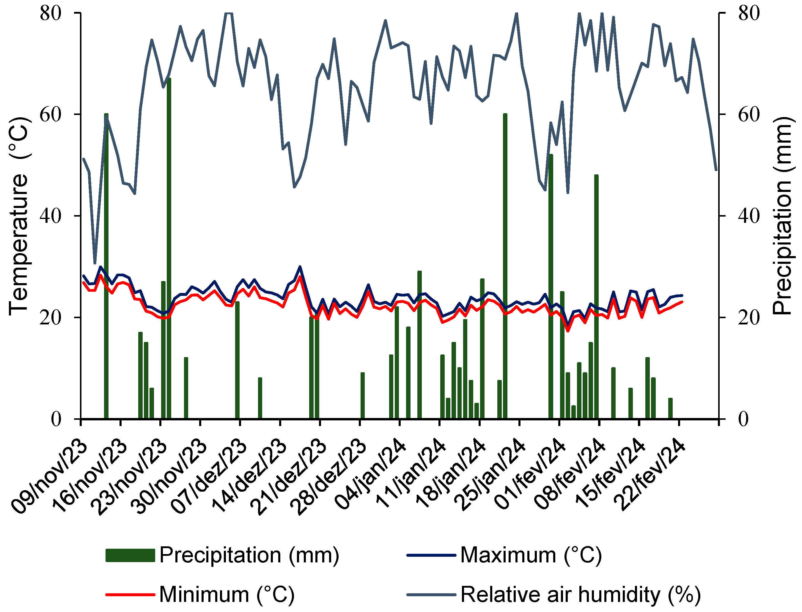 Nitrogen 06 00094 g001 Nitrogen 06 00094 g001