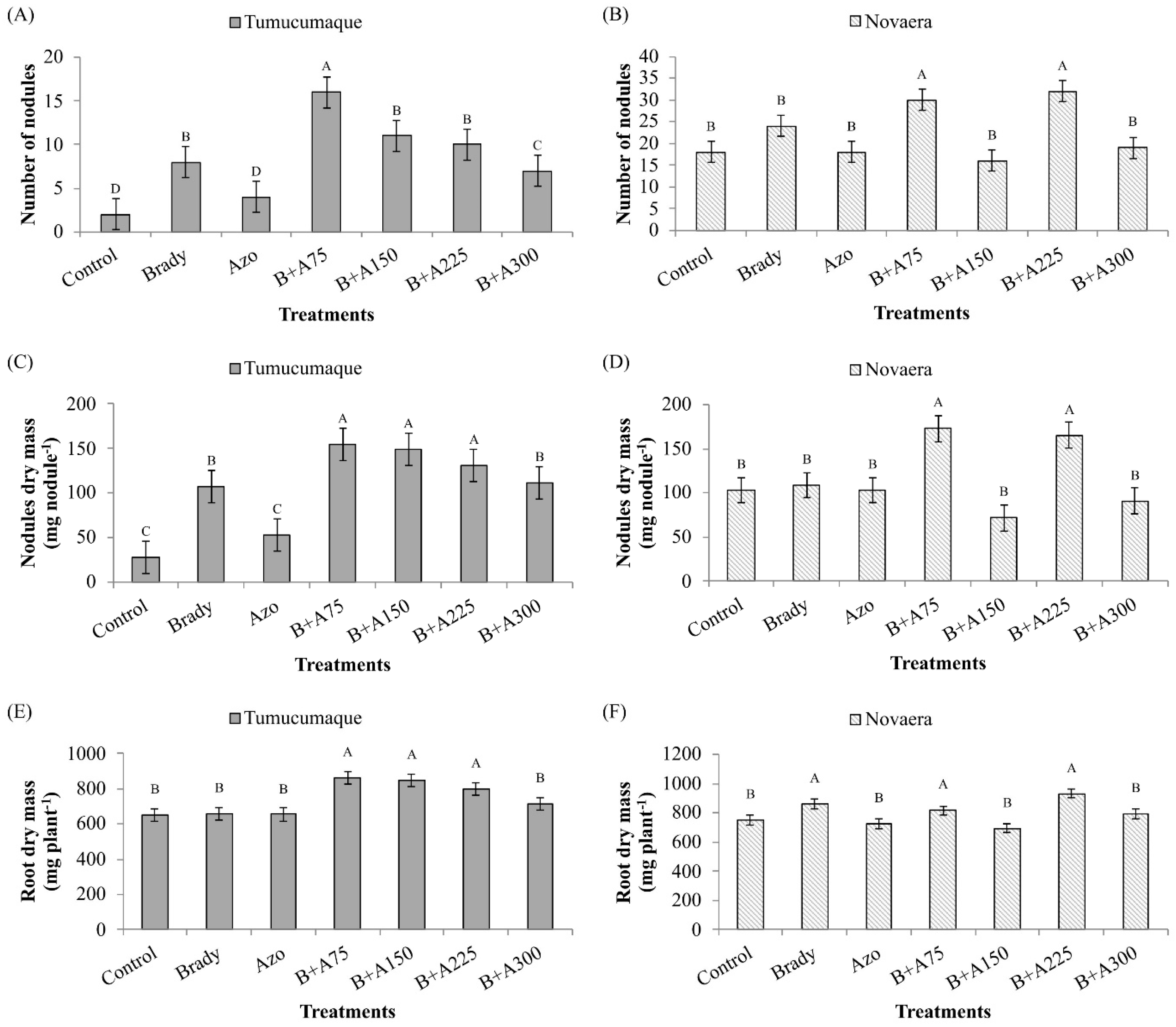 Nitrogen 06 00094 g002 Nitrogen 06 00094 g002