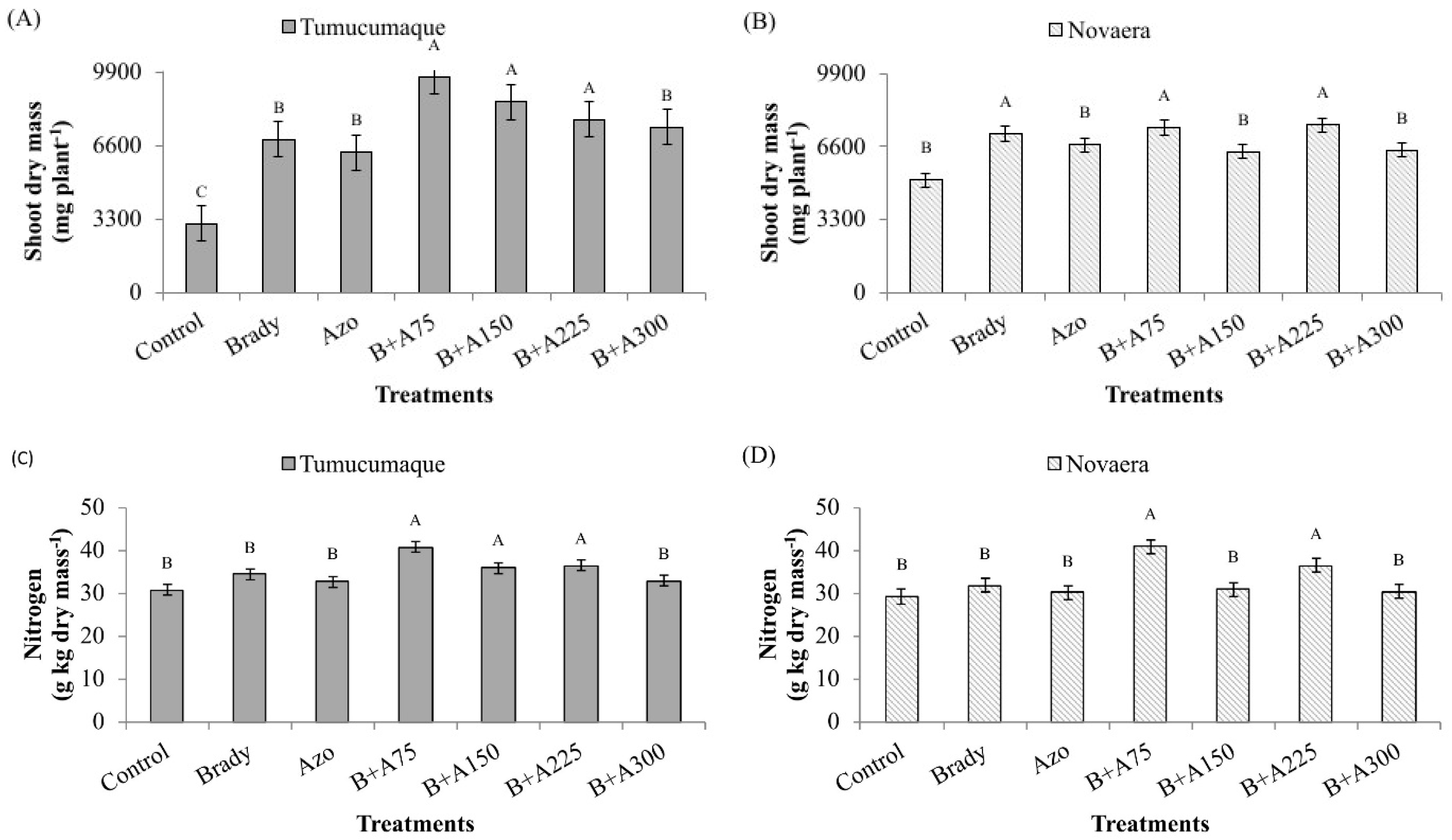 Nitrogen 06 00094 g003 Nitrogen 06 00094 g003