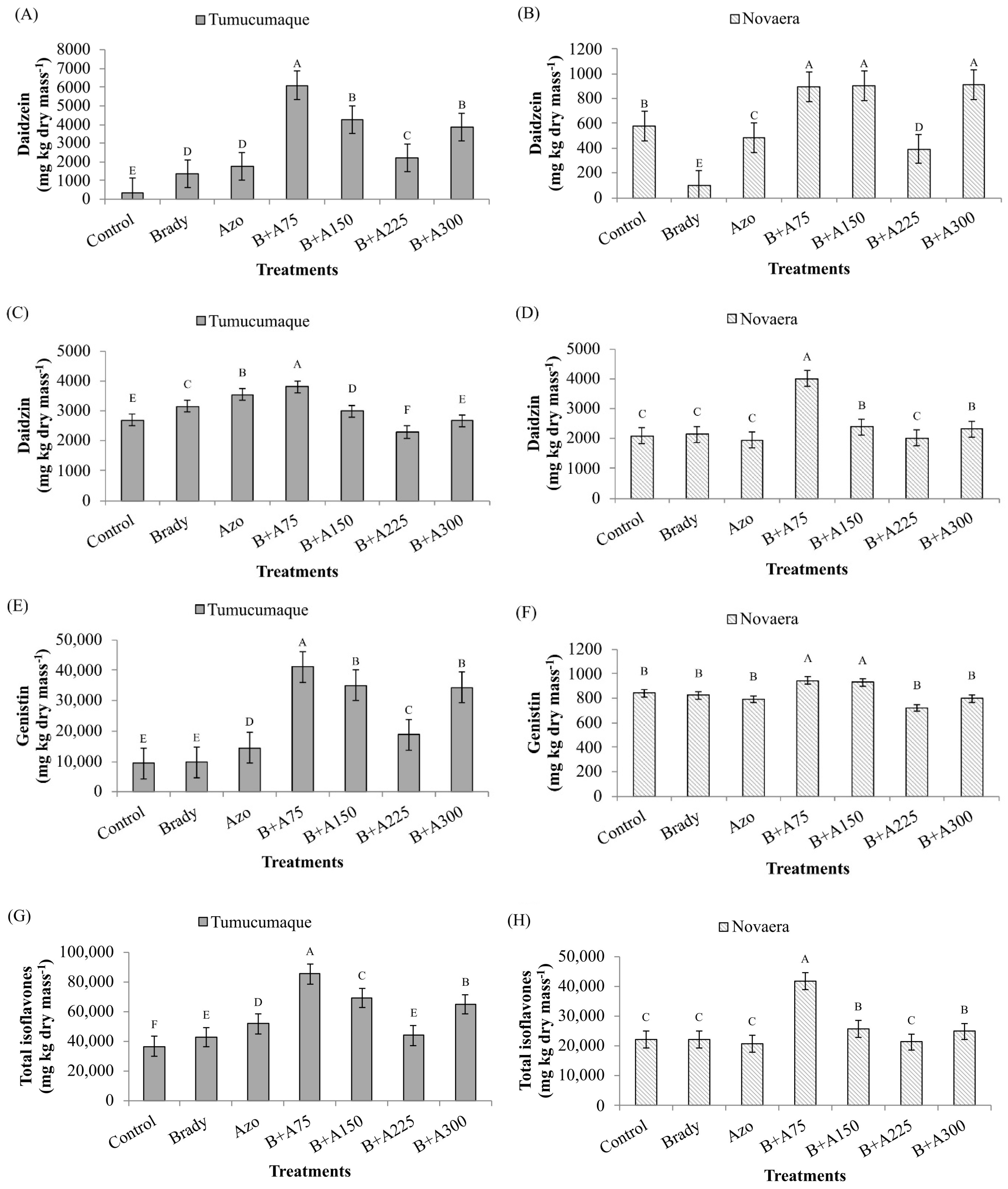 Nitrogen 06 00094 g004 Nitrogen 06 00094 g004
