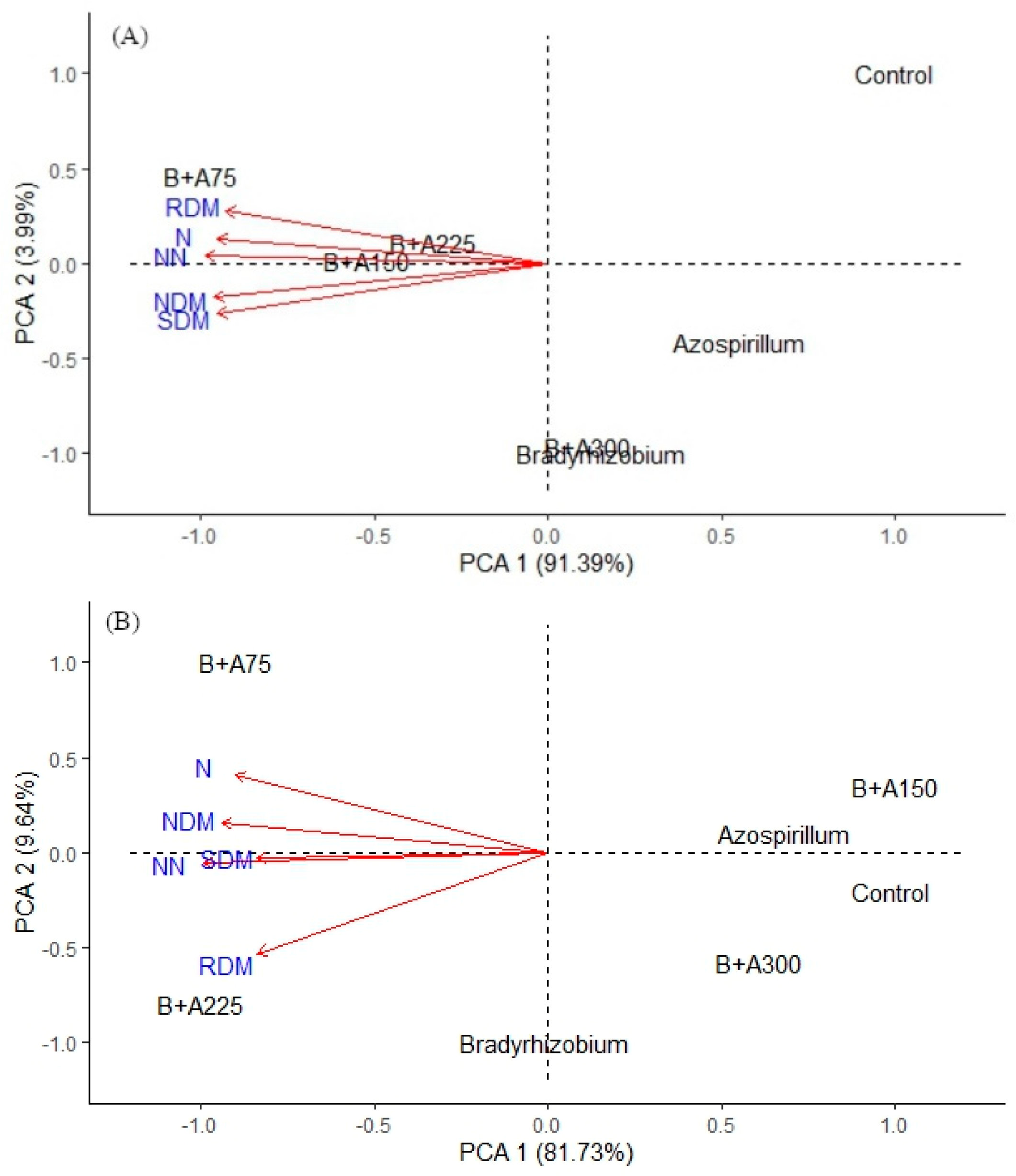 Nitrogen 06 00094 g005 Nitrogen 06 00094 g005