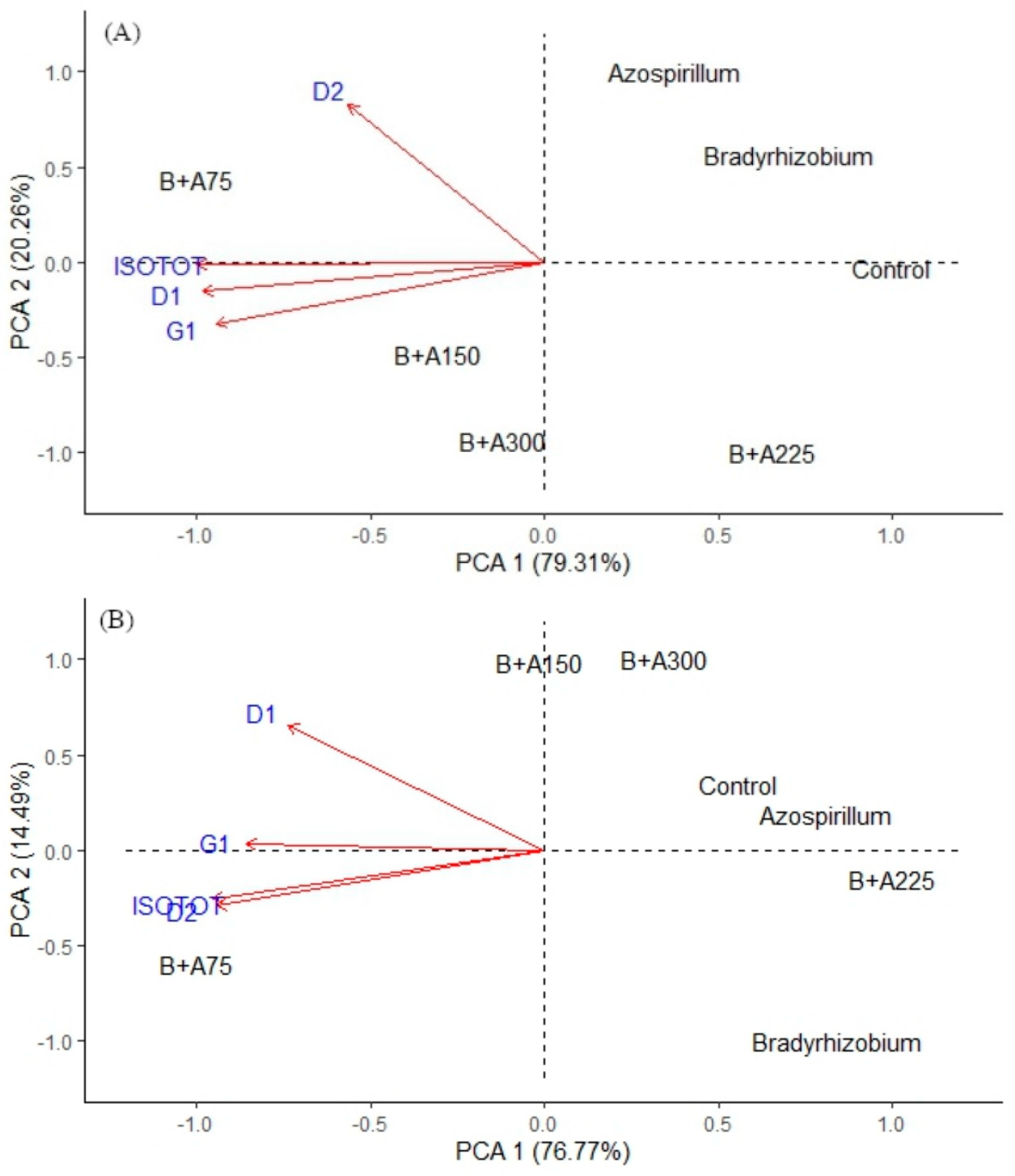 Nitrogen 06 00094 g006 Nitrogen 06 00094 g006