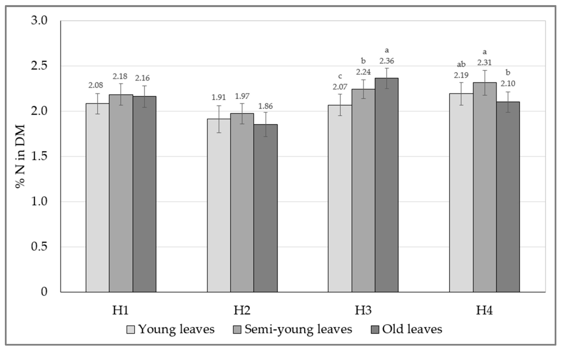 Nitrogen 06 00096 g002 Nitrogen 06 00096 g002