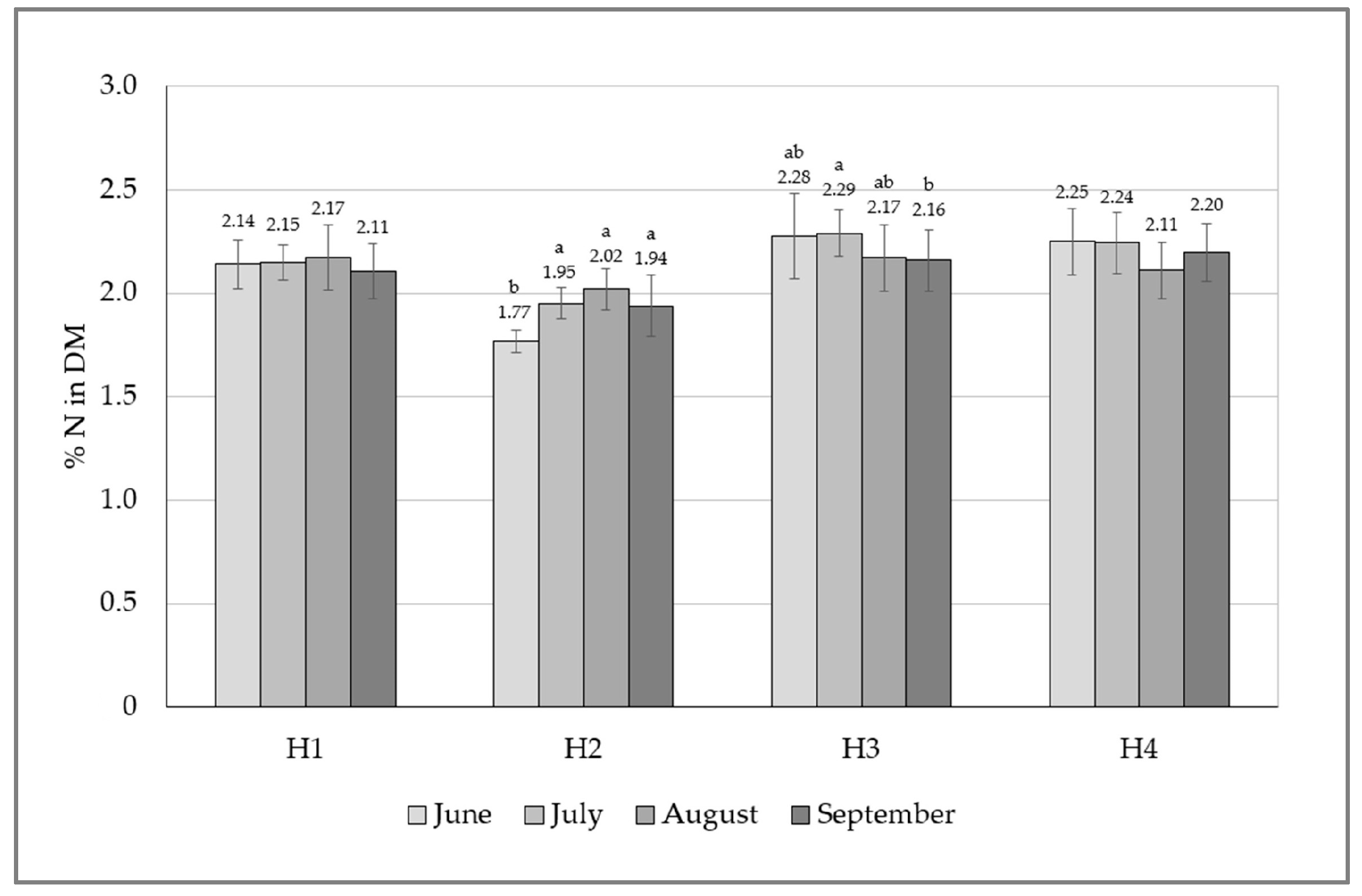 Nitrogen 06 00096 g003 Nitrogen 06 00096 g003