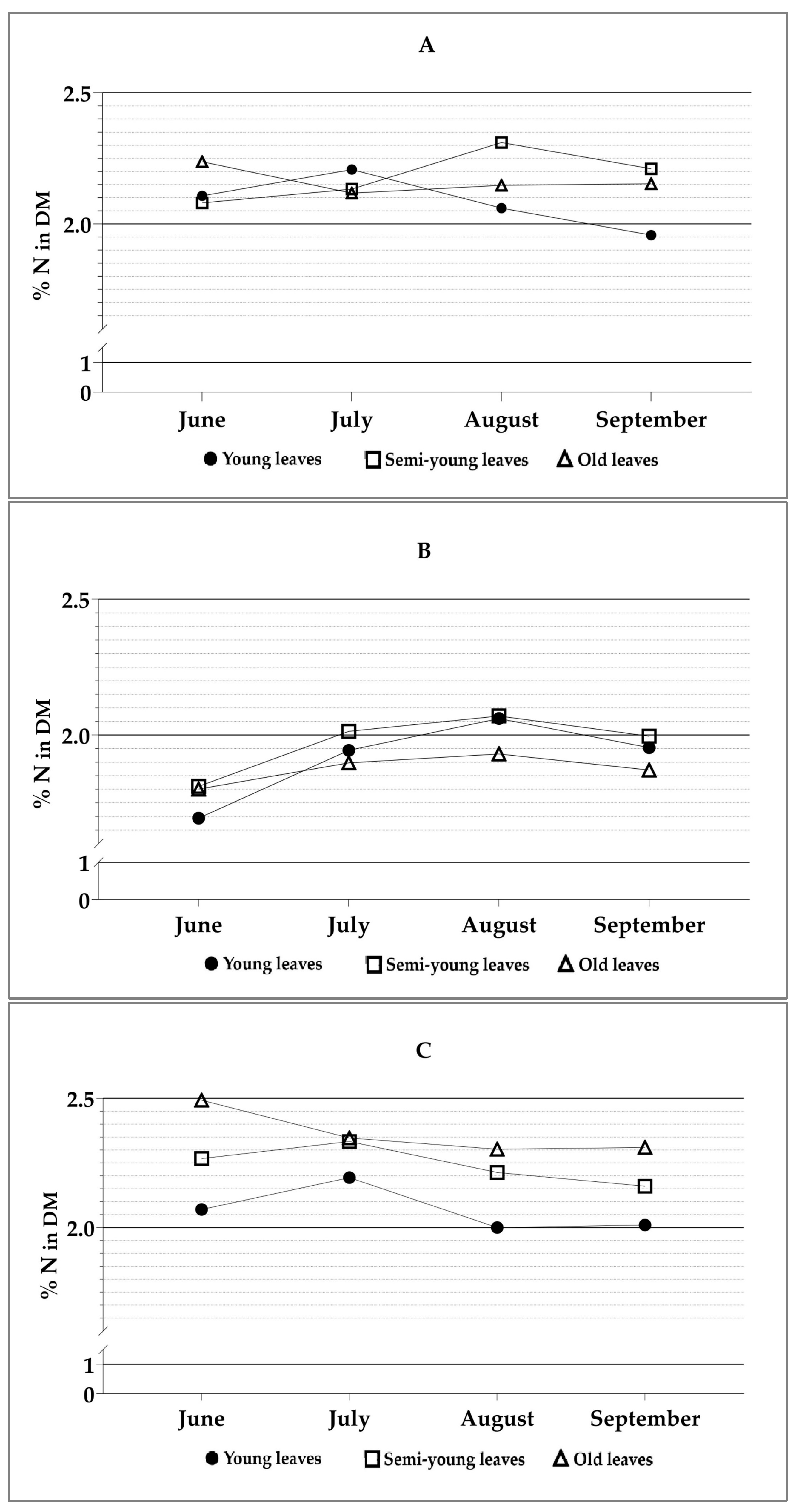 Nitrogen 06 00096 g004a Nitrogen 06 00096 g004a