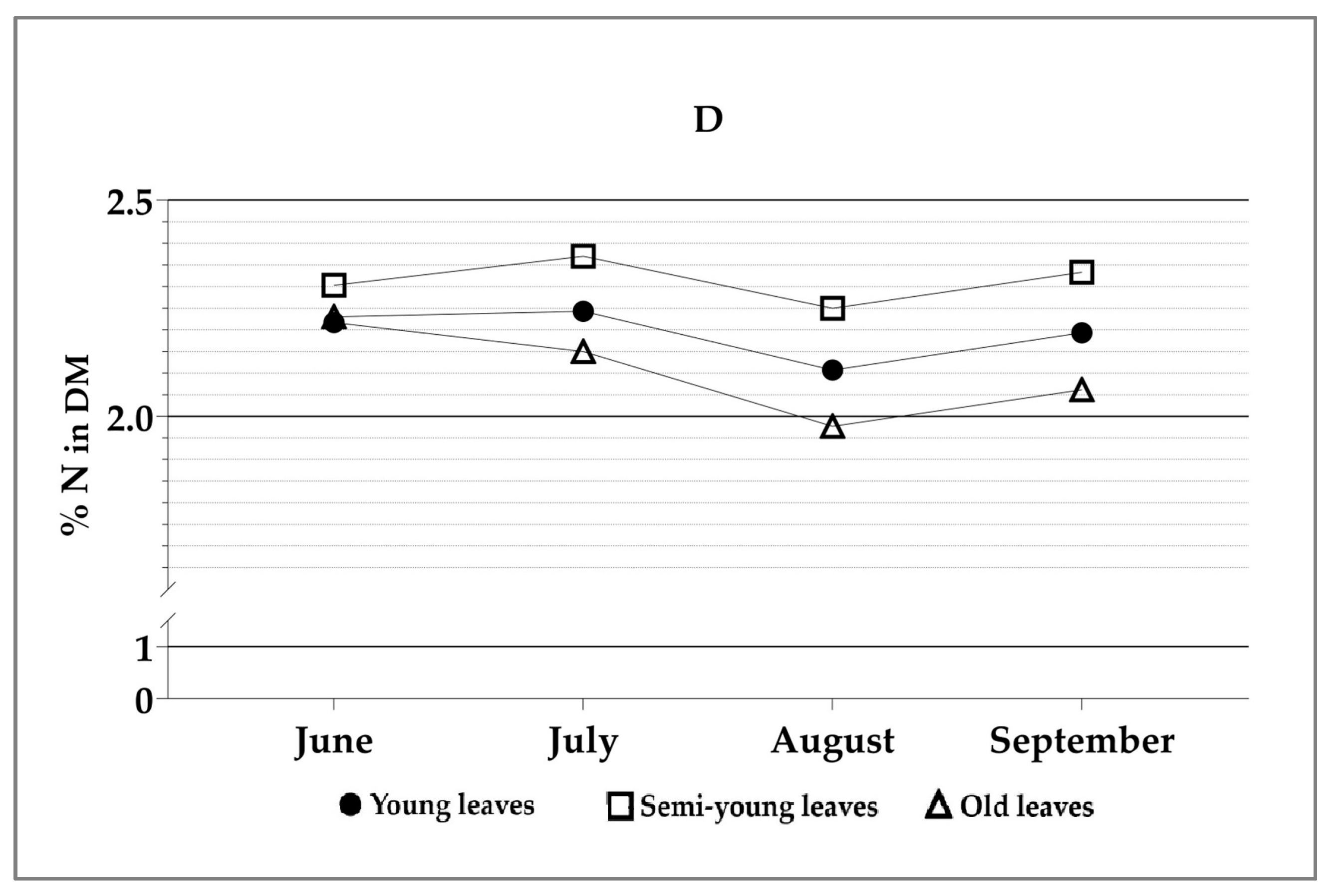 Nitrogen 06 00096 g004b Nitrogen 06 00096 g004b