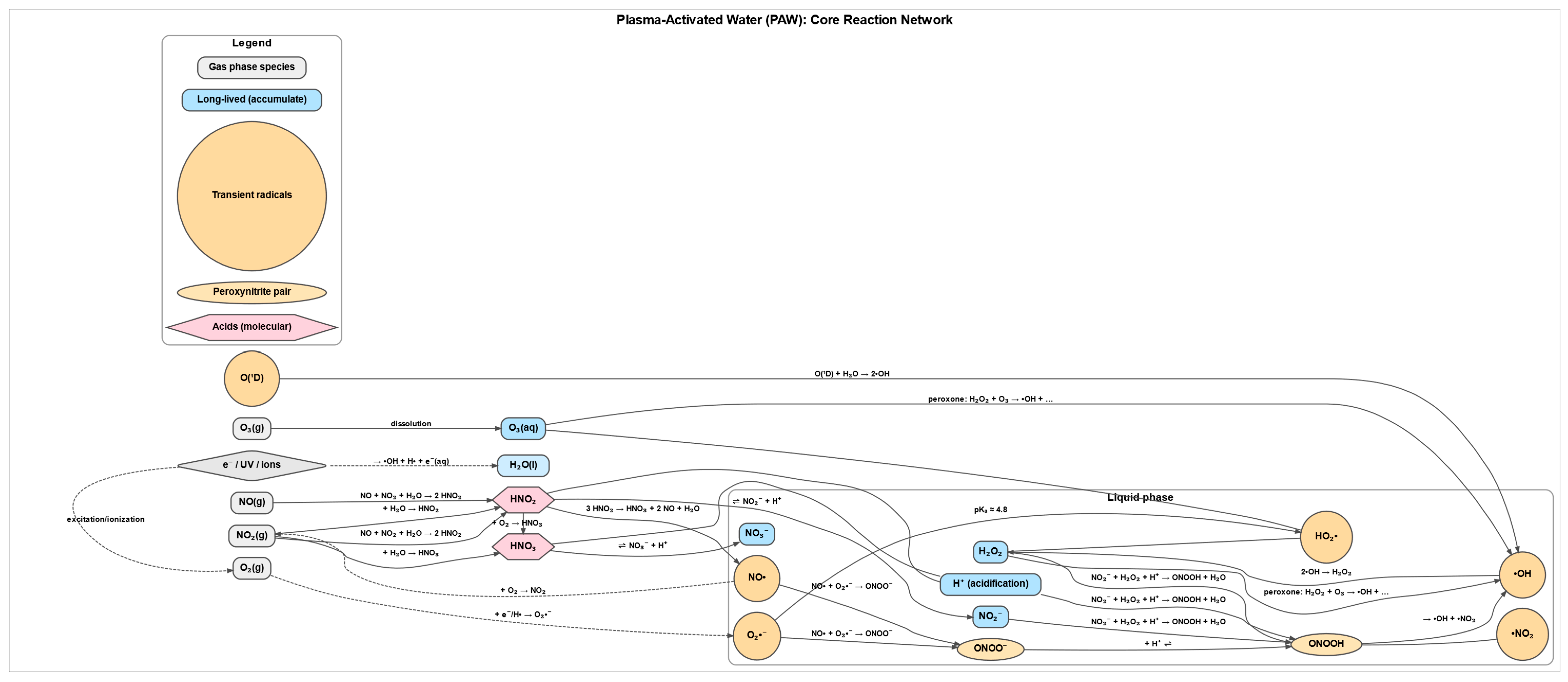 Nitrogen 06 00097 g001 Nitrogen 06 00097 g001