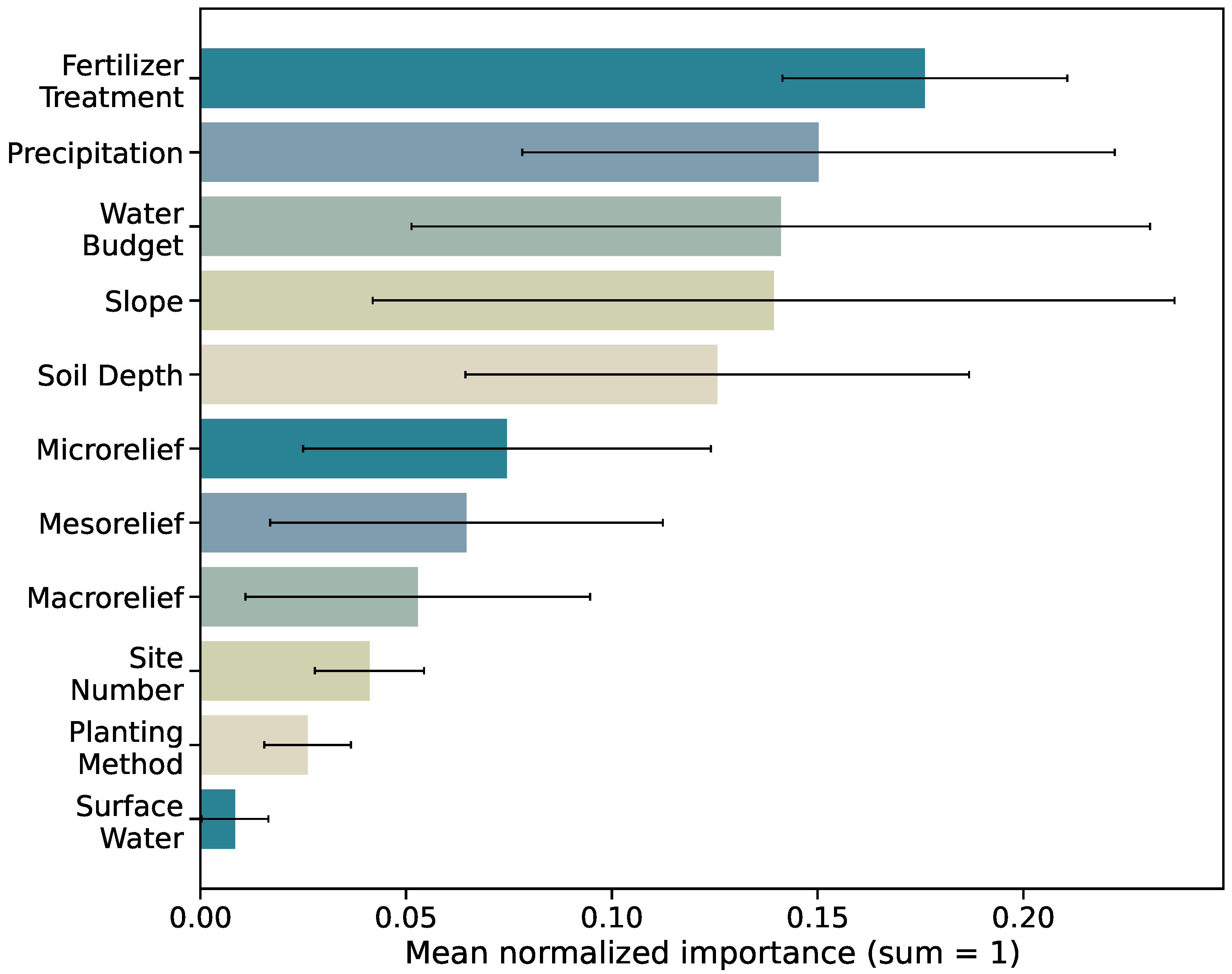 Nitrogen 06 00100 g001