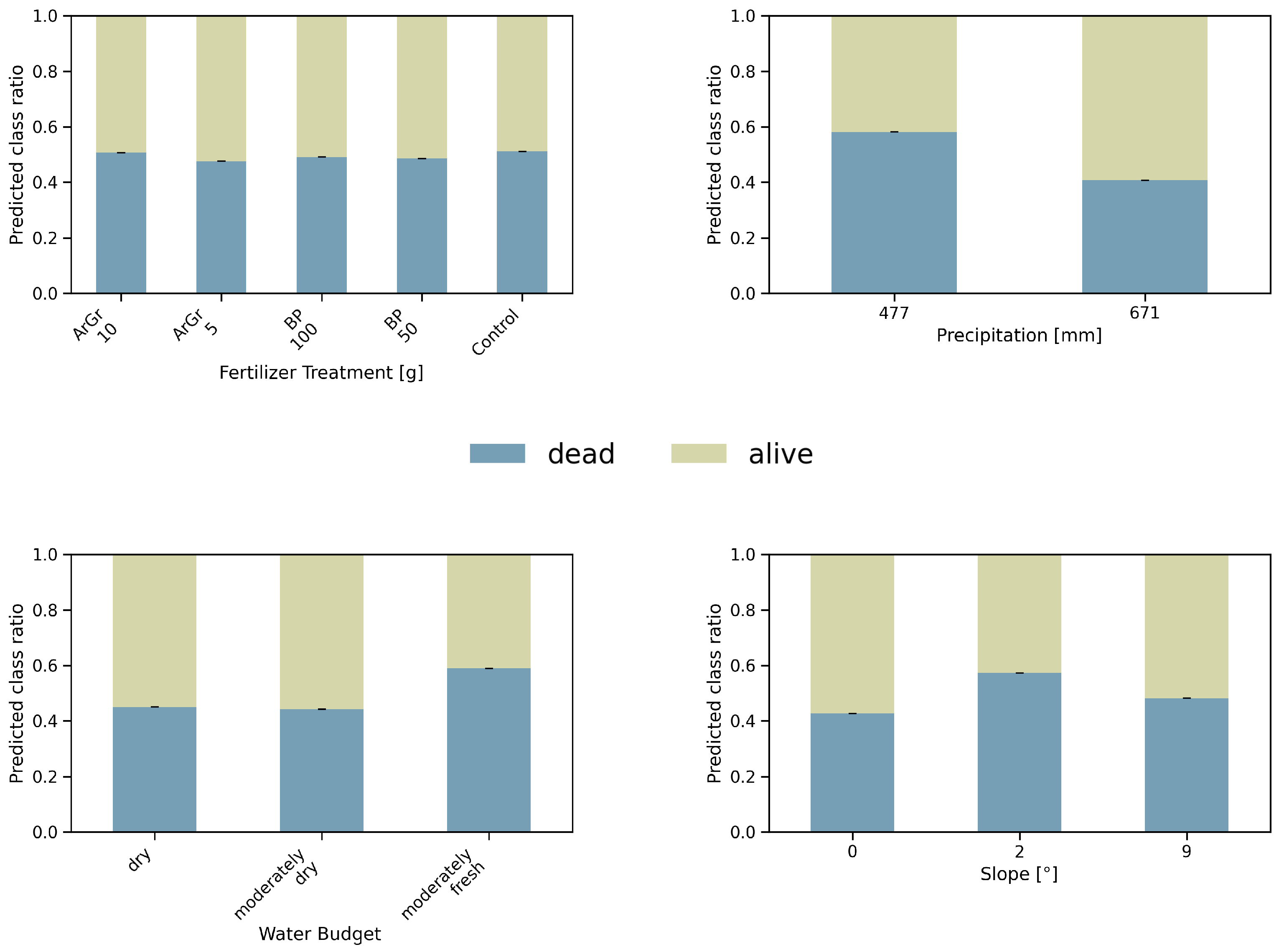 Nitrogen 06 00100 g002