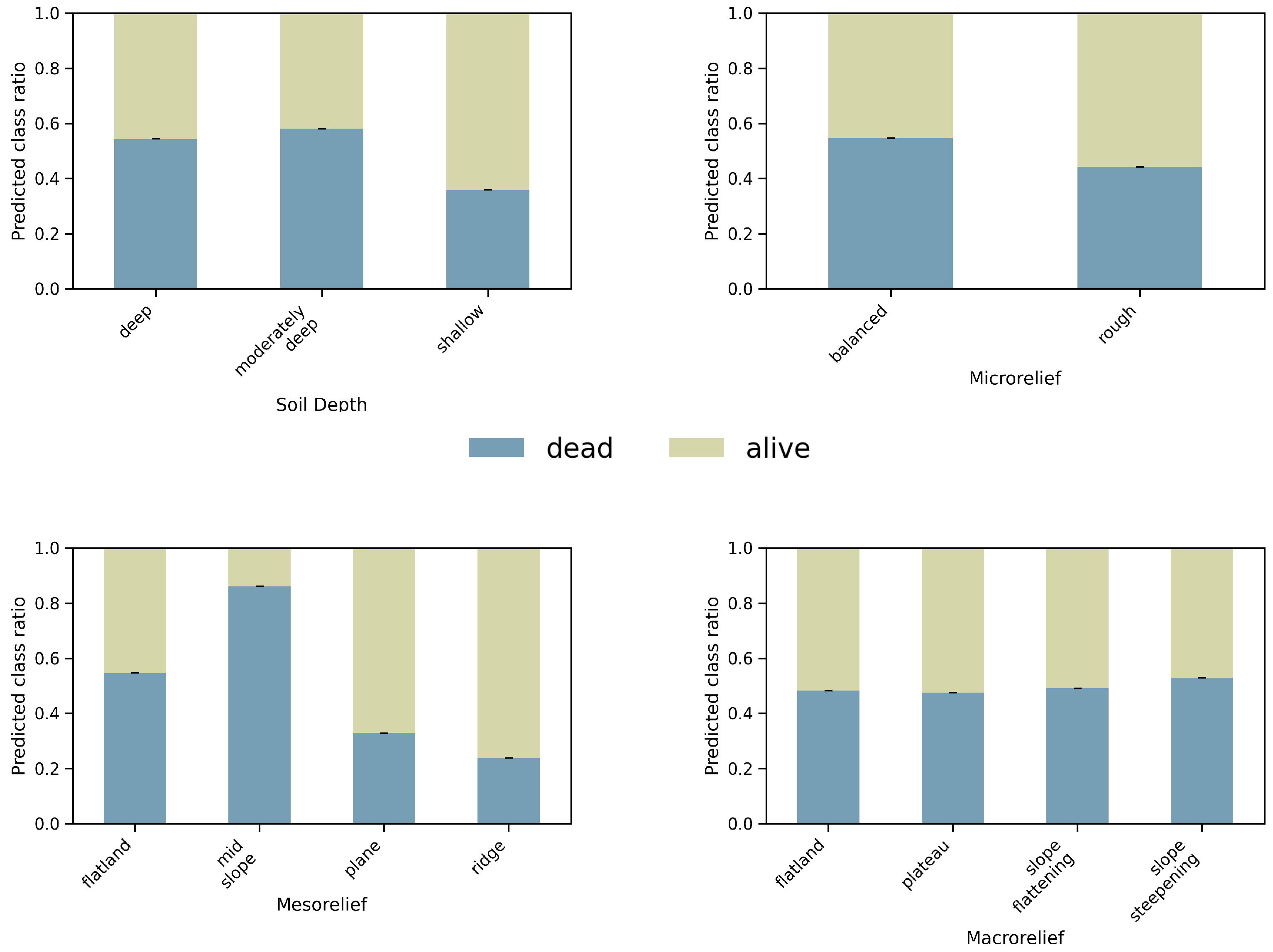 Nitrogen 06 00100 g003