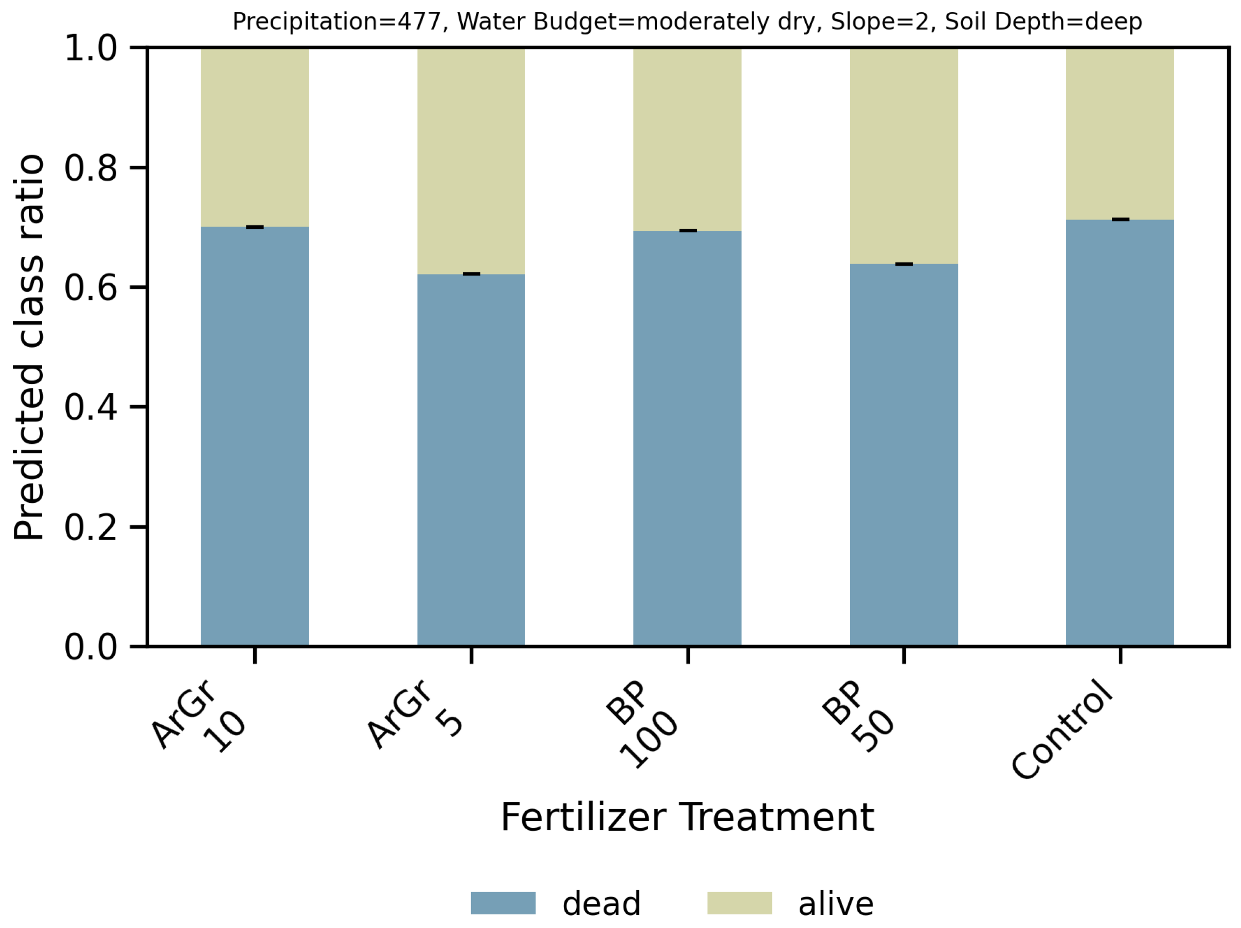 Nitrogen 06 00100 g006
