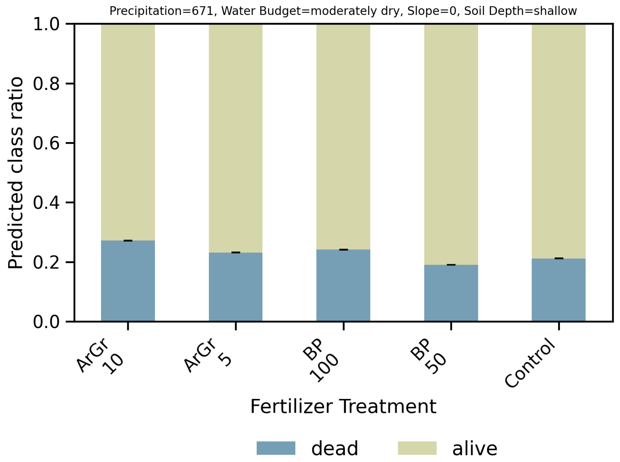 Nitrogen 06 00100 g007