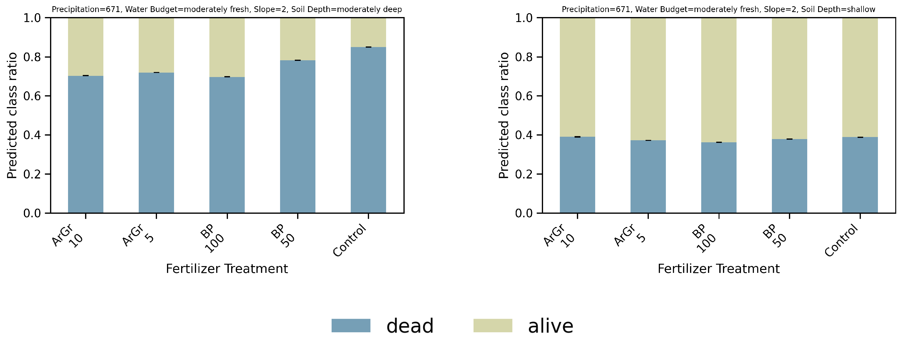 Nitrogen 06 00100 g0a12a