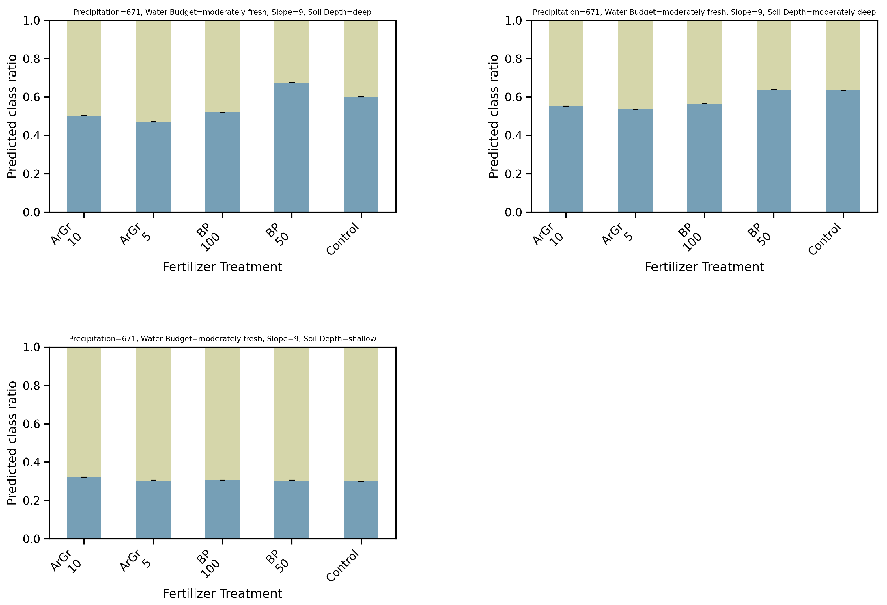 Nitrogen 06 00100 g0a12b