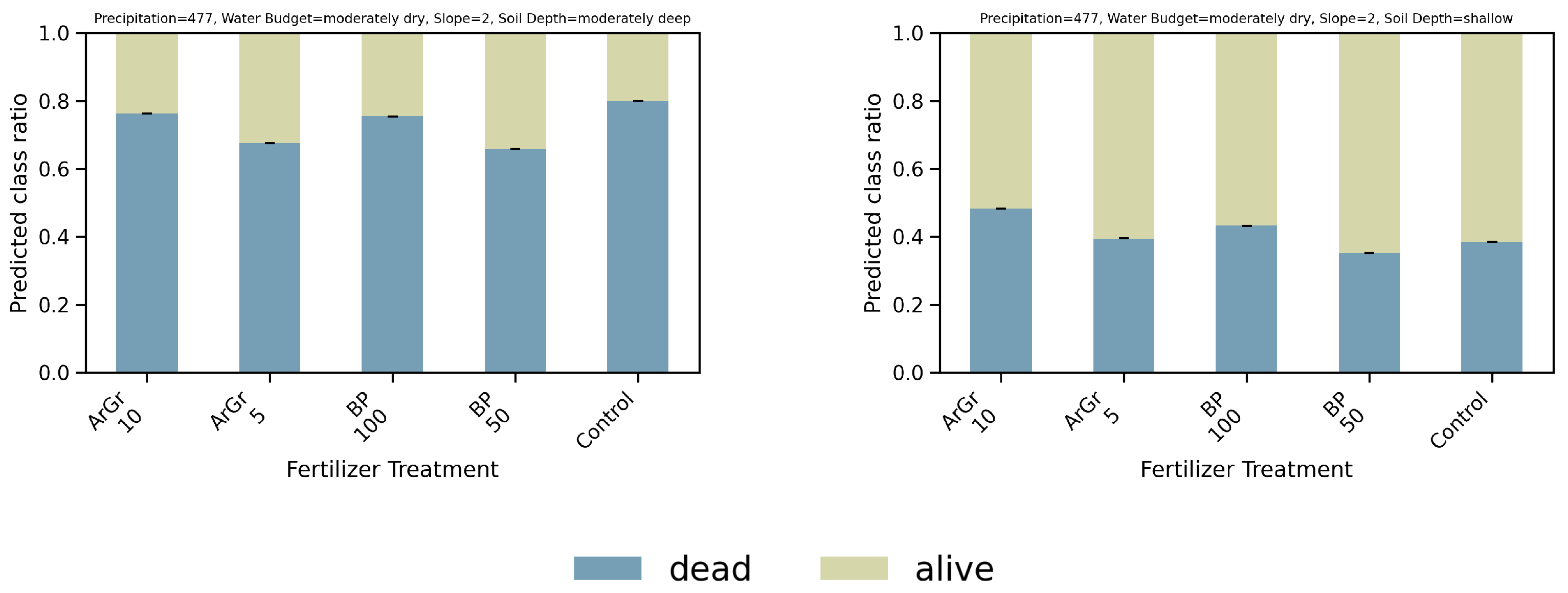 Nitrogen 06 00100 g0a4a