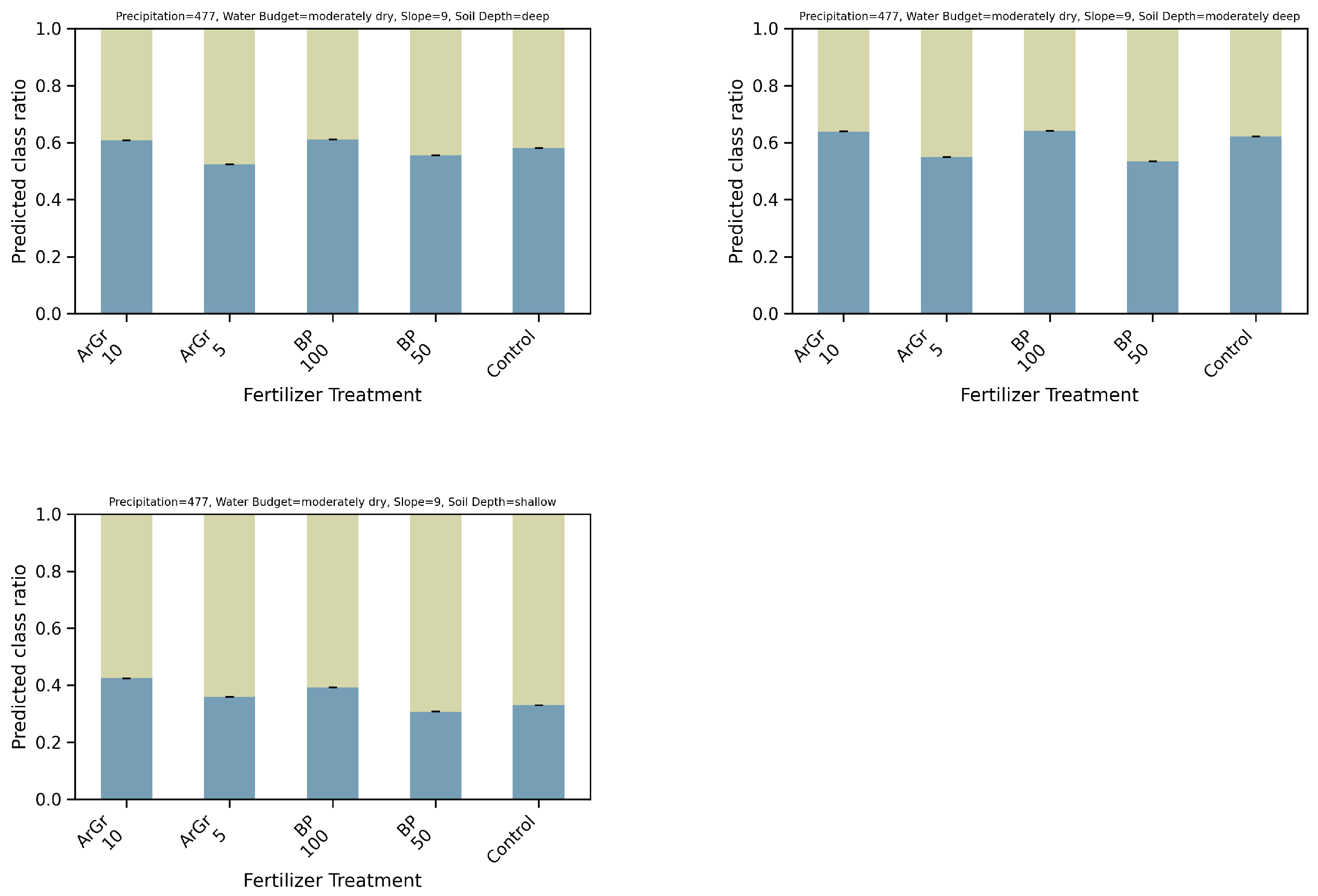 Nitrogen 06 00100 g0a4b