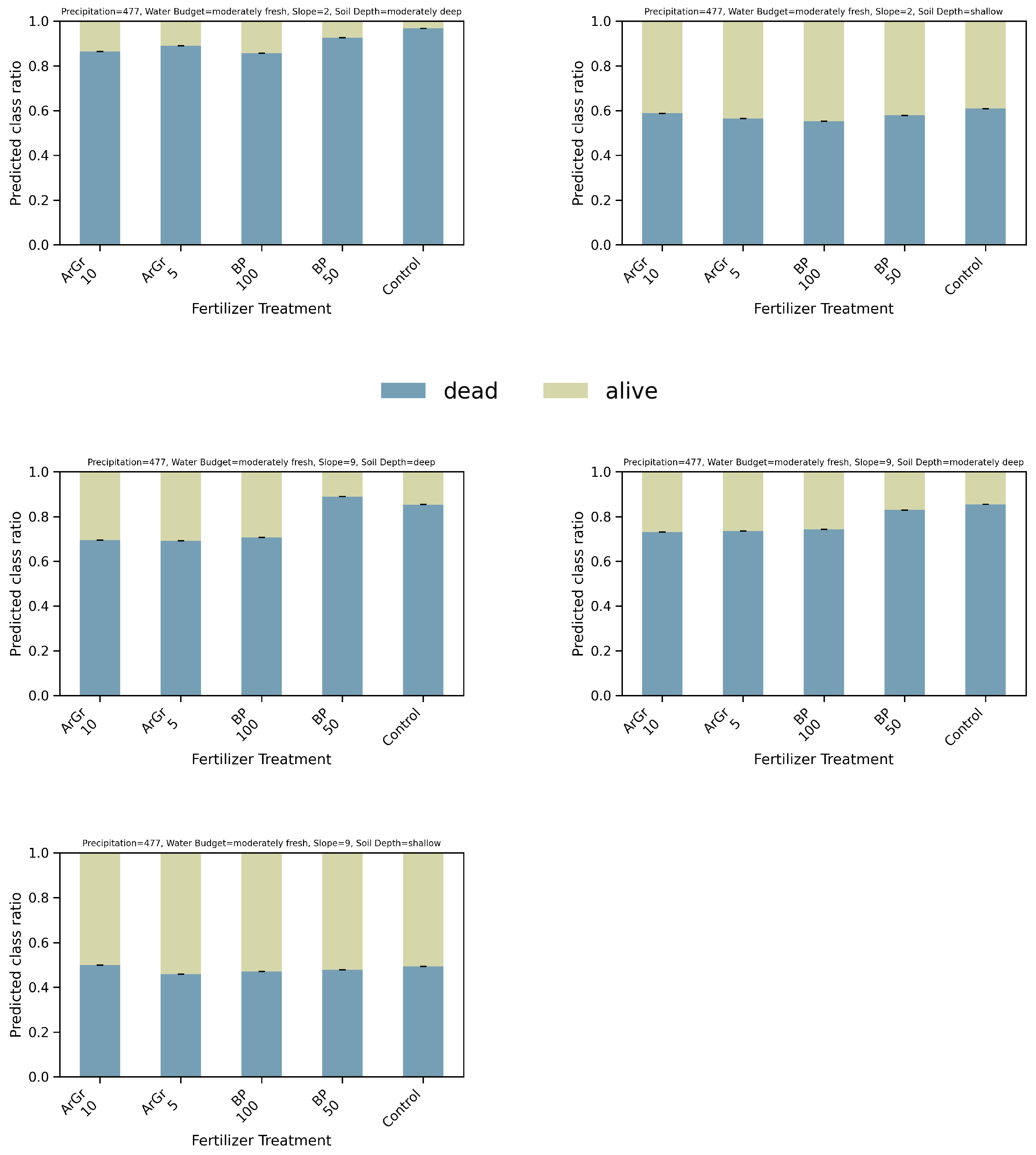 Nitrogen 06 00100 g0a6