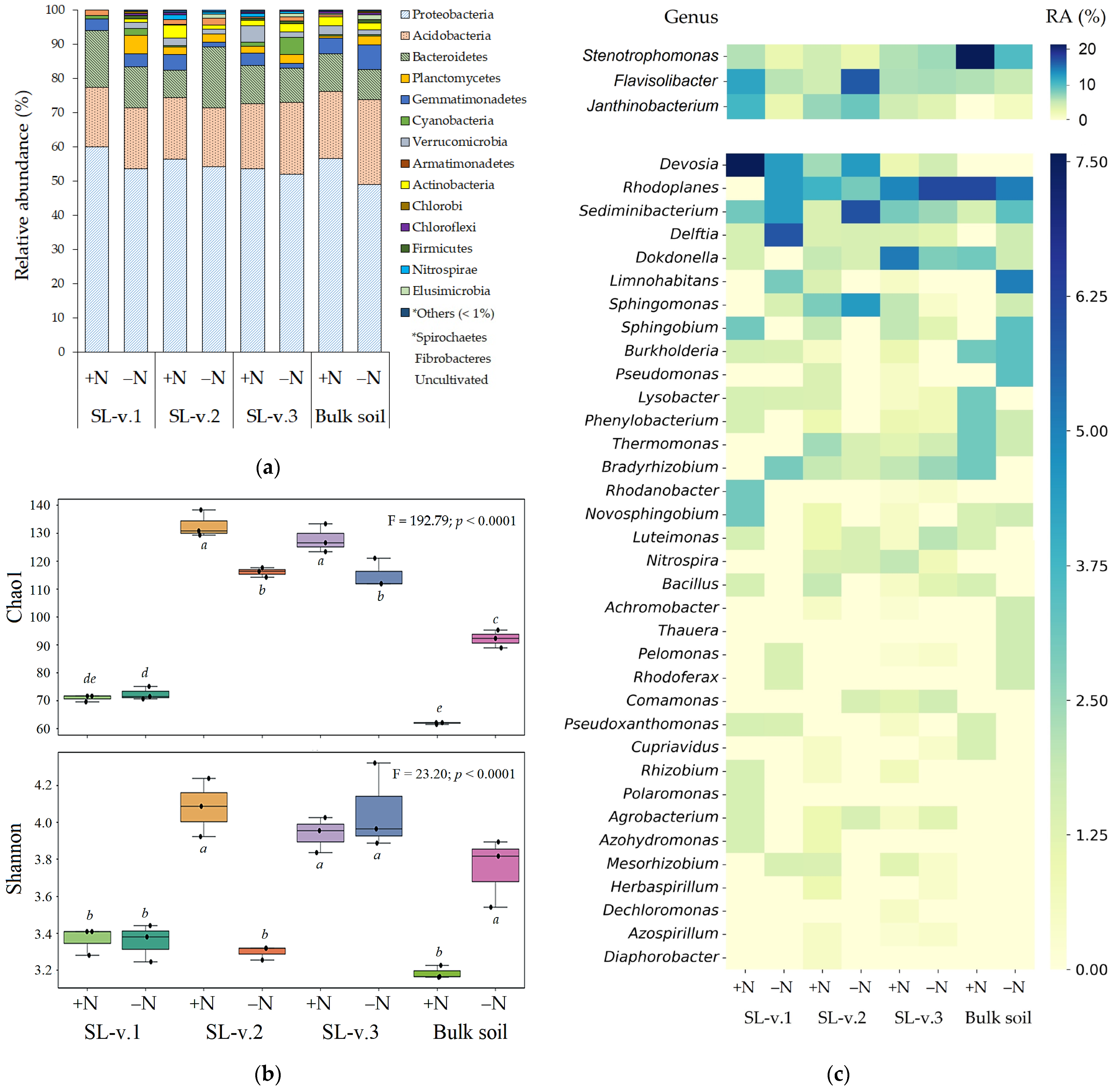 Nitrogen 06 00102 g002