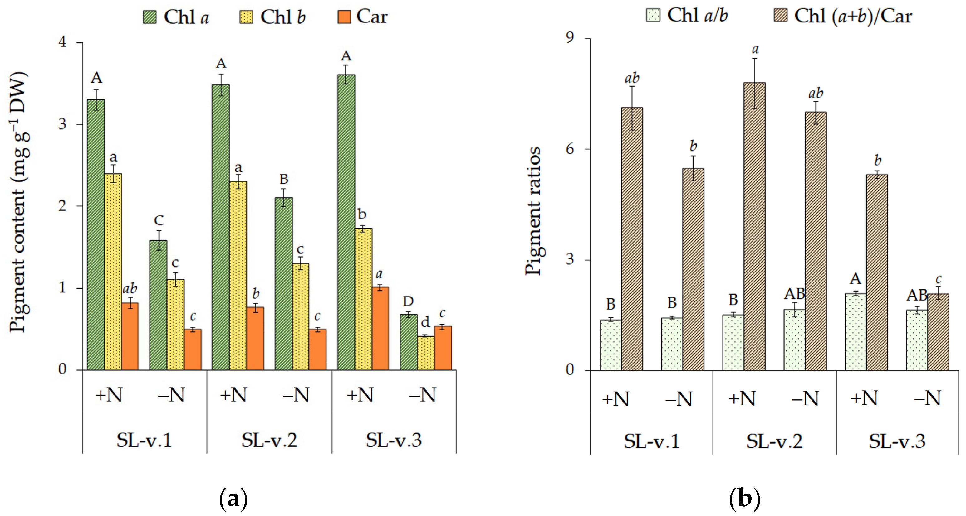 Nitrogen 06 00102 g005